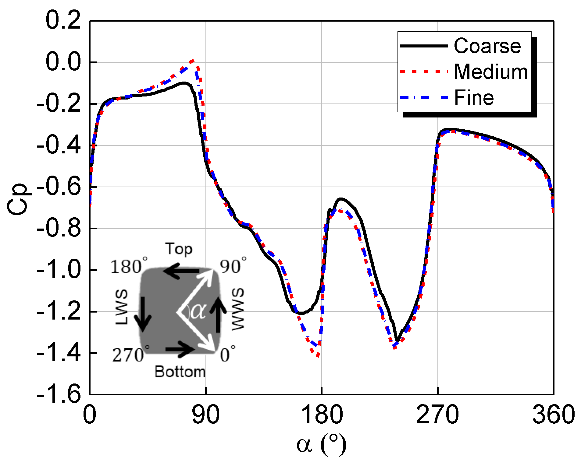 Applsci 12 07217 g006 550
