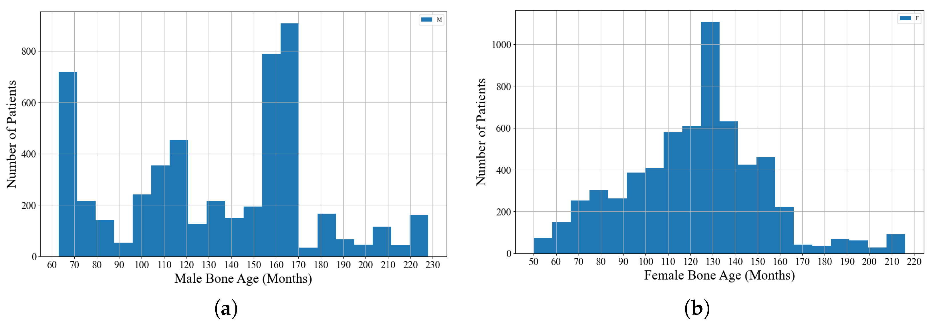 Applsci 12 07218 g001 550
