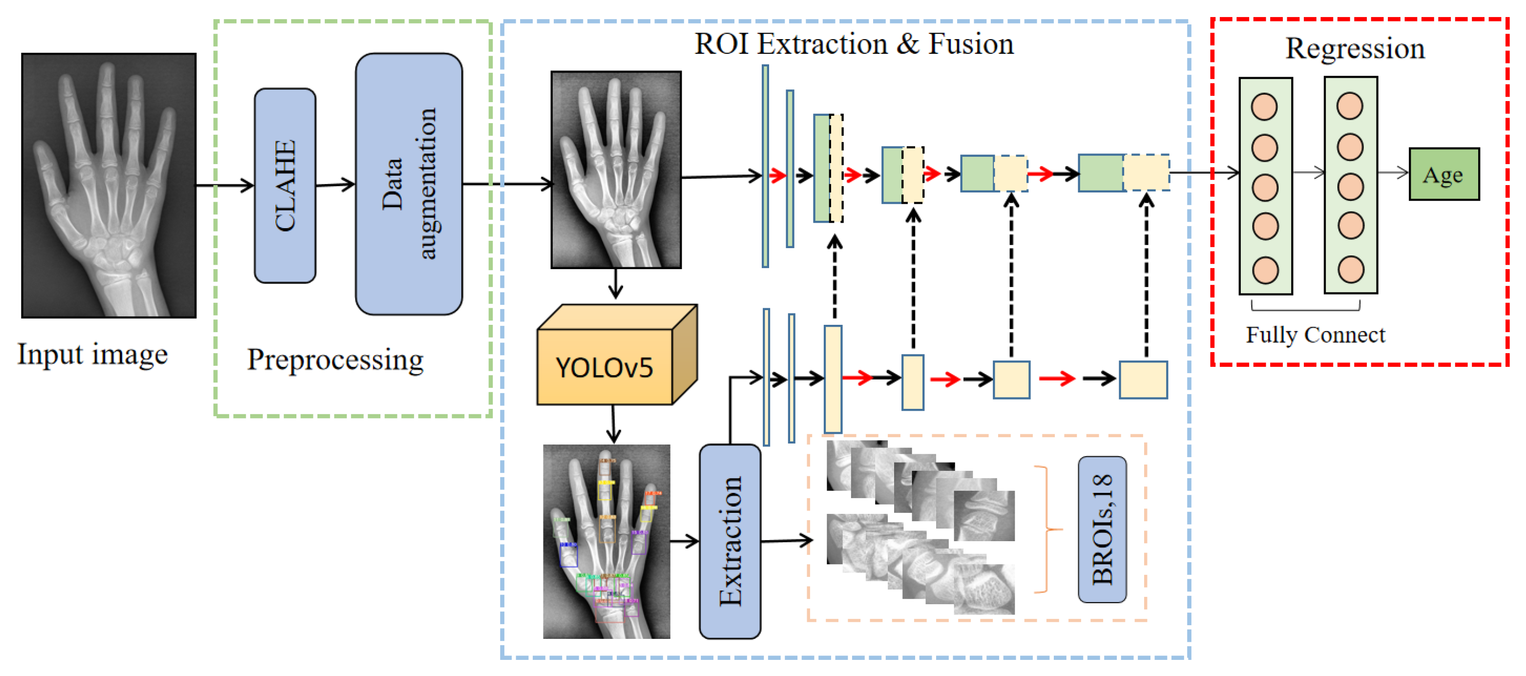 Applsci 12 07218 g004 550