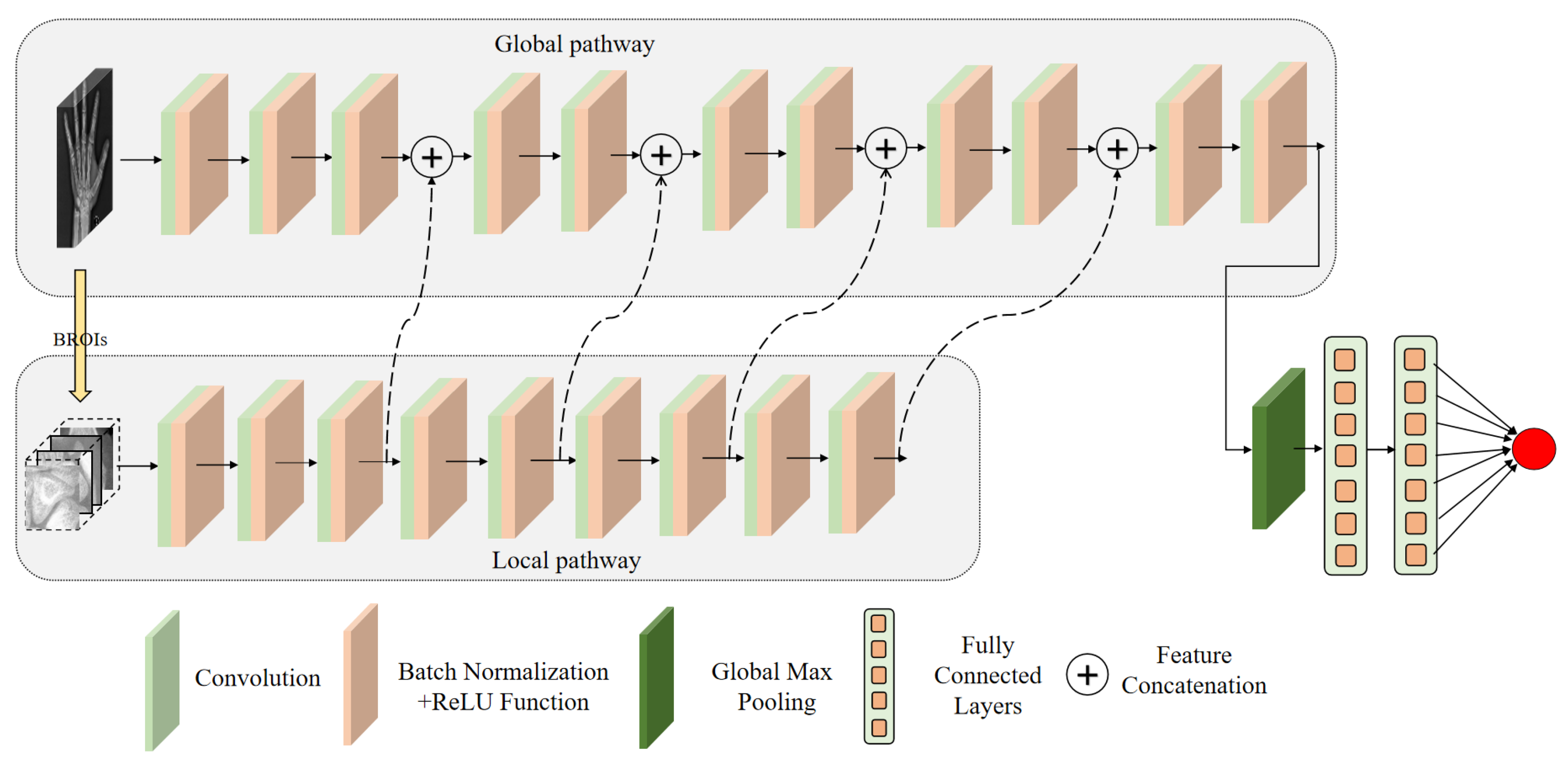 Applsci 12 07218 g007 550