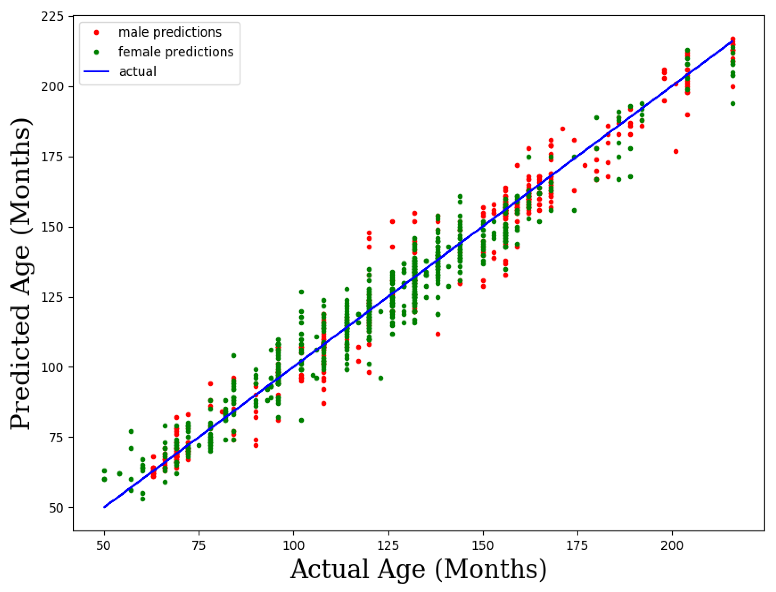 Applsci 12 07218 g008 550