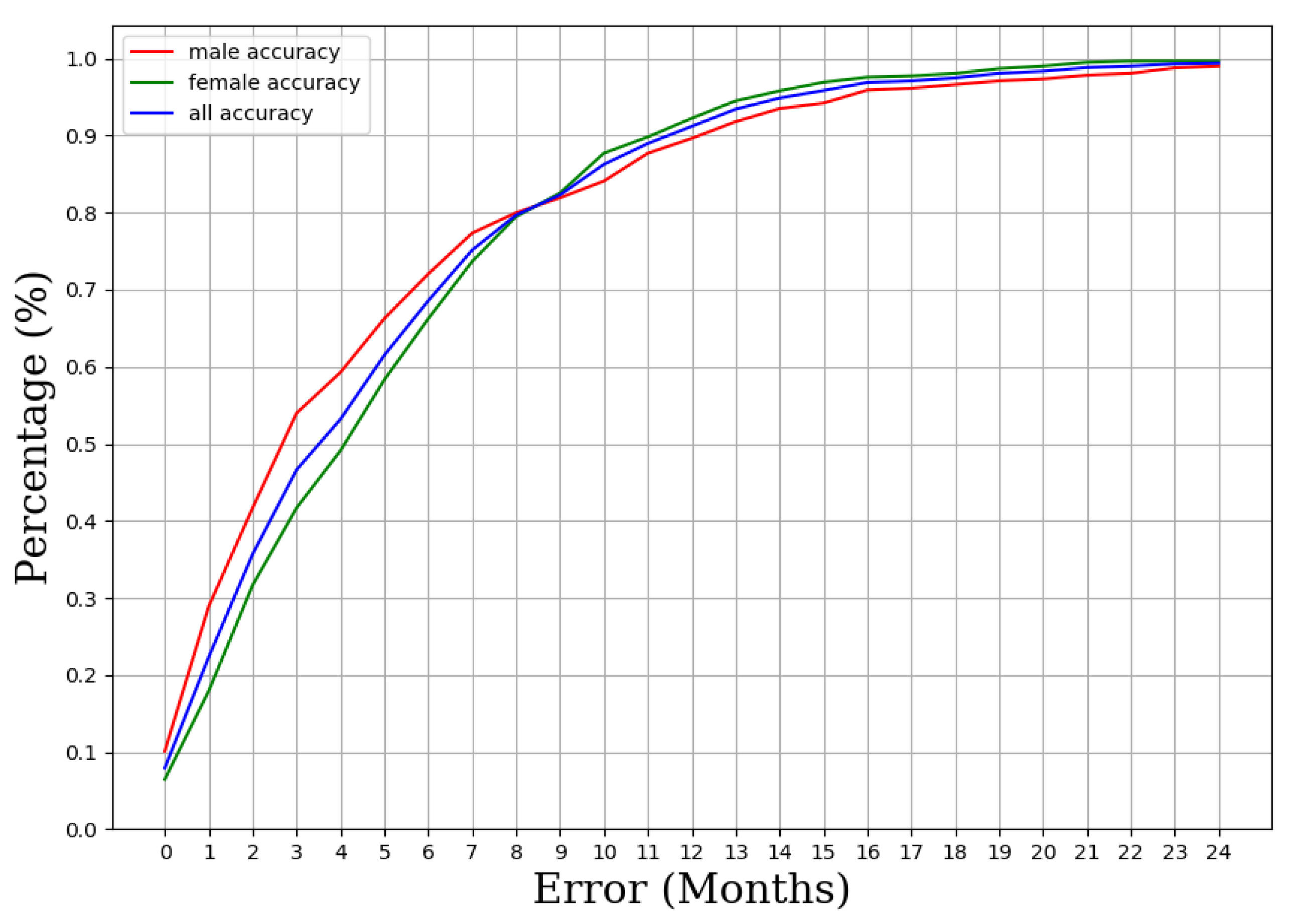 Applsci 12 07218 g009 550