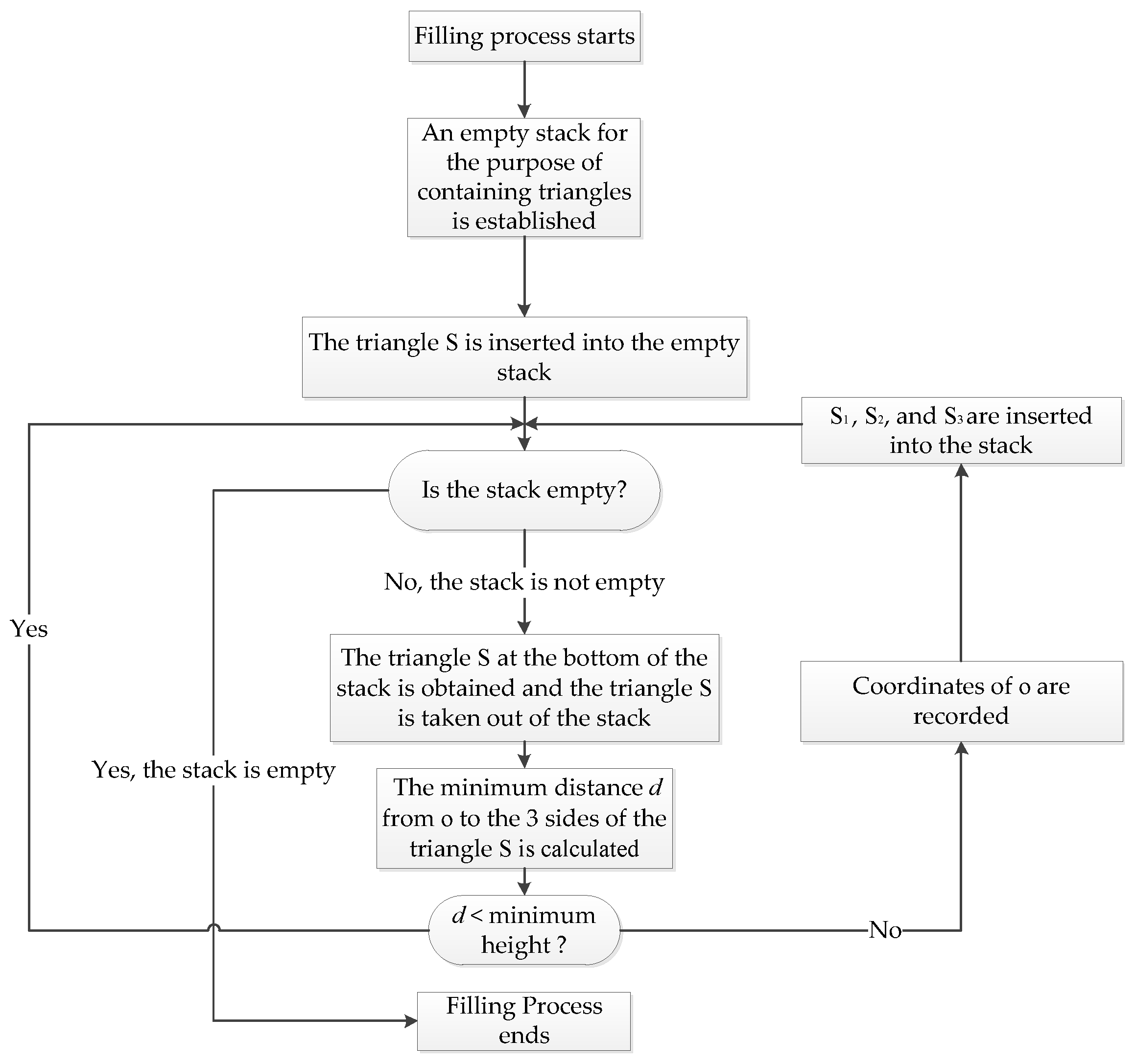 Applsci 12 07219 g003