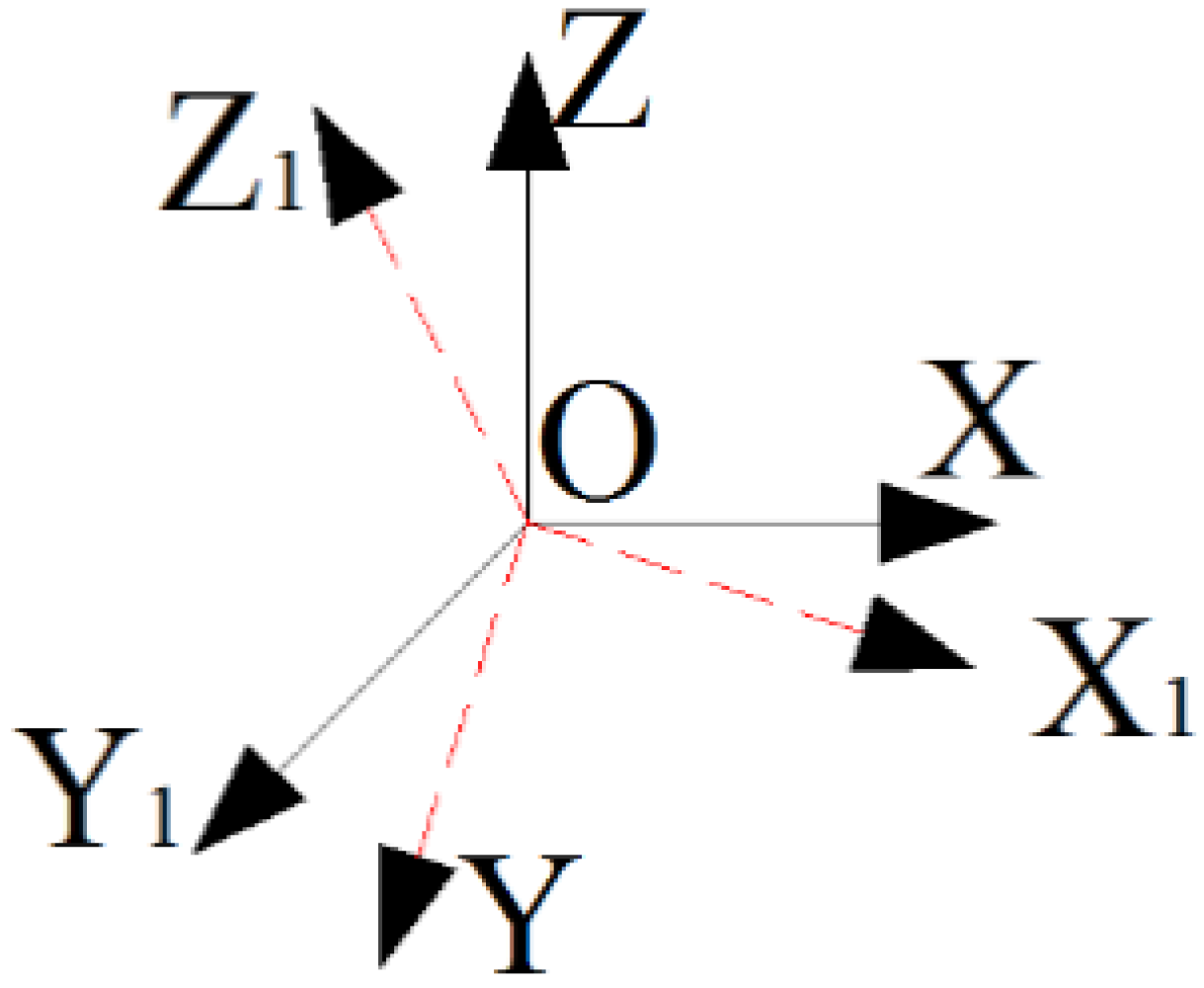 Applsci 12 07219 g007