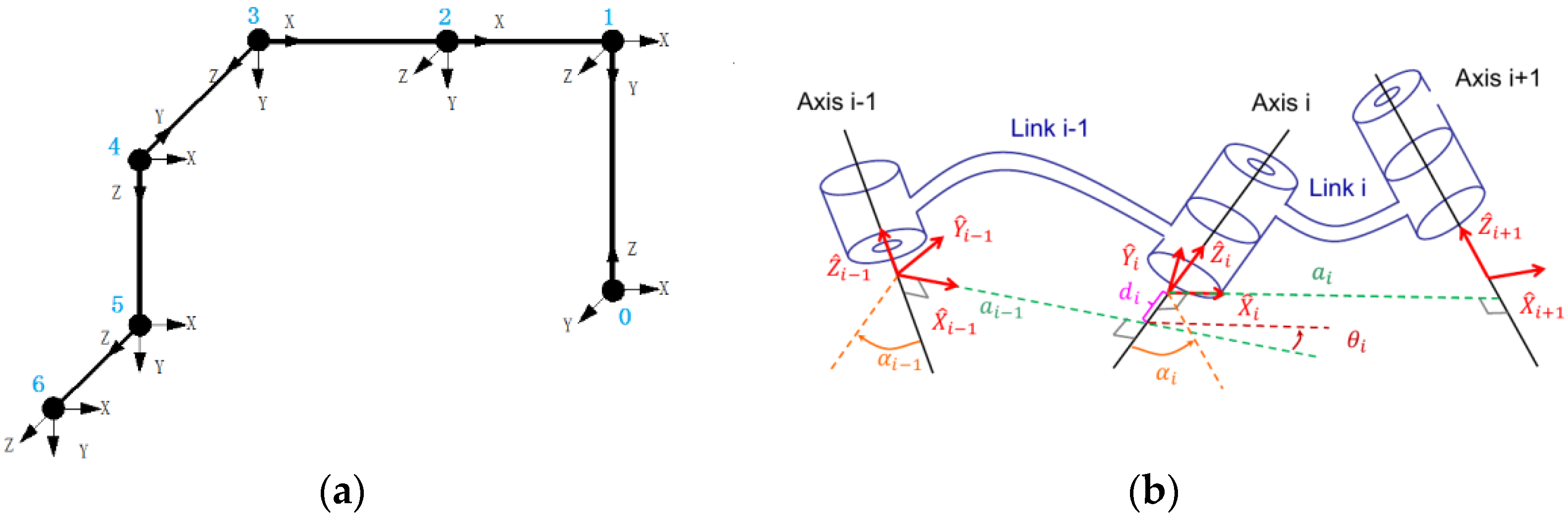 Applsci 12 07219 g012