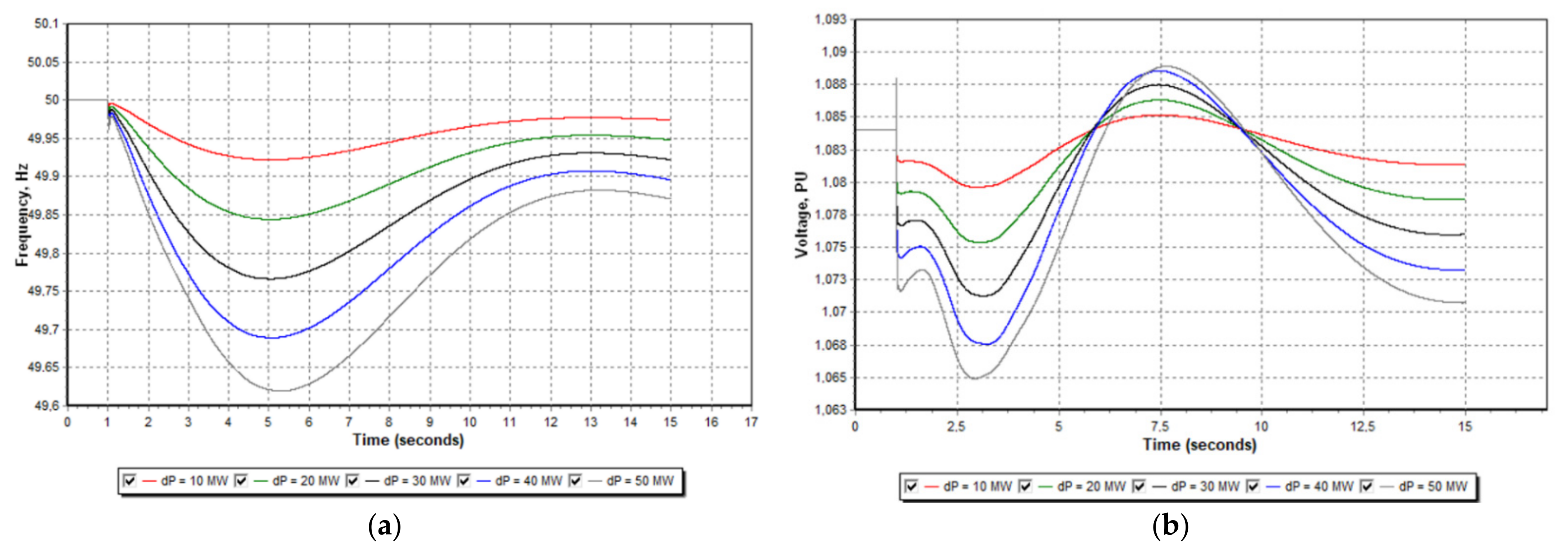 Applsci 12 07220 g006 550