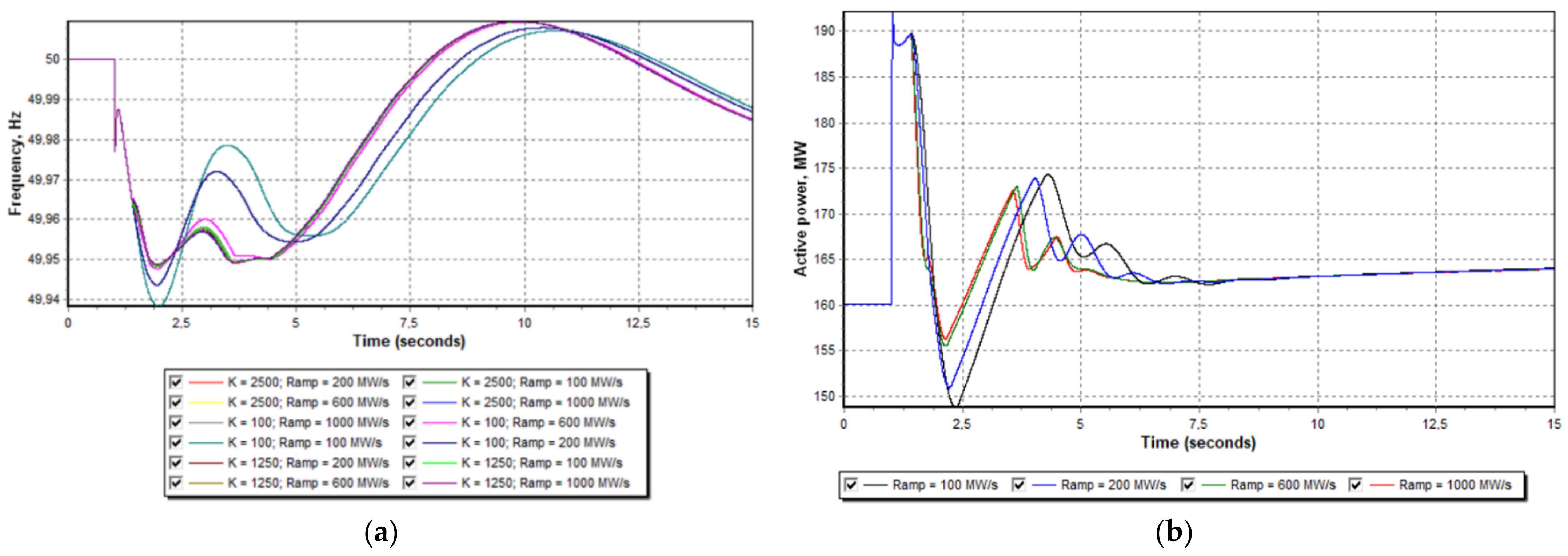 Applsci 12 07220 g011 550