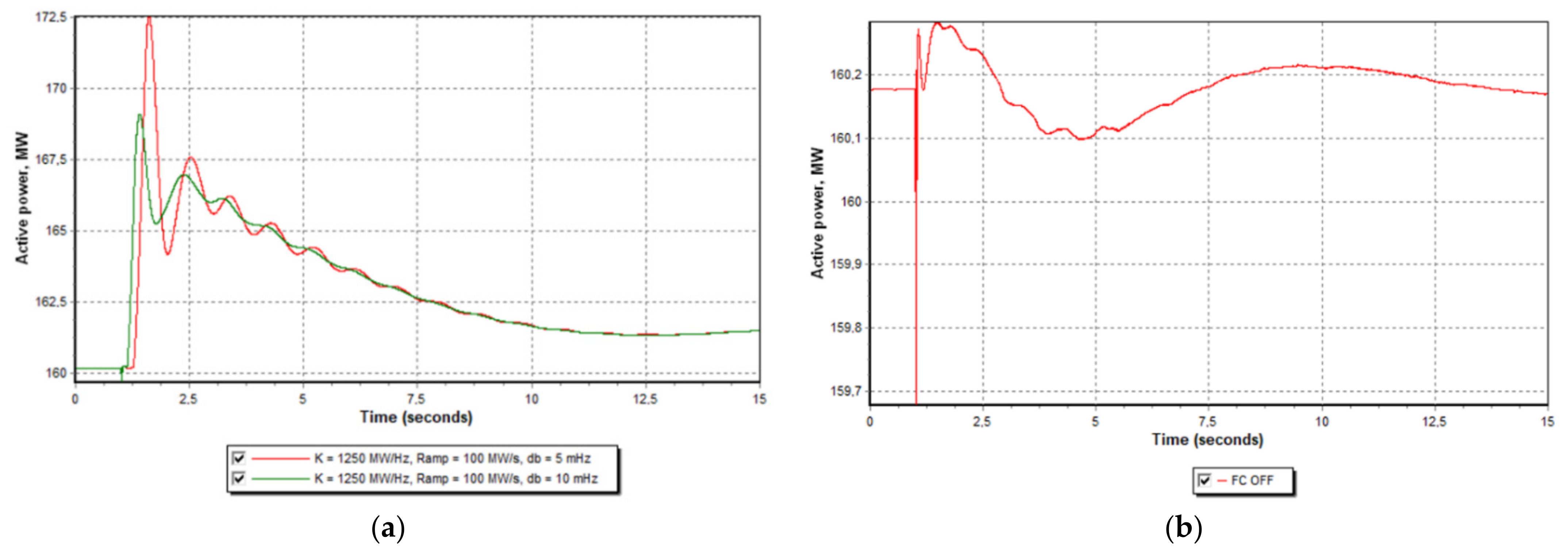 Applsci 12 07220 g014 550