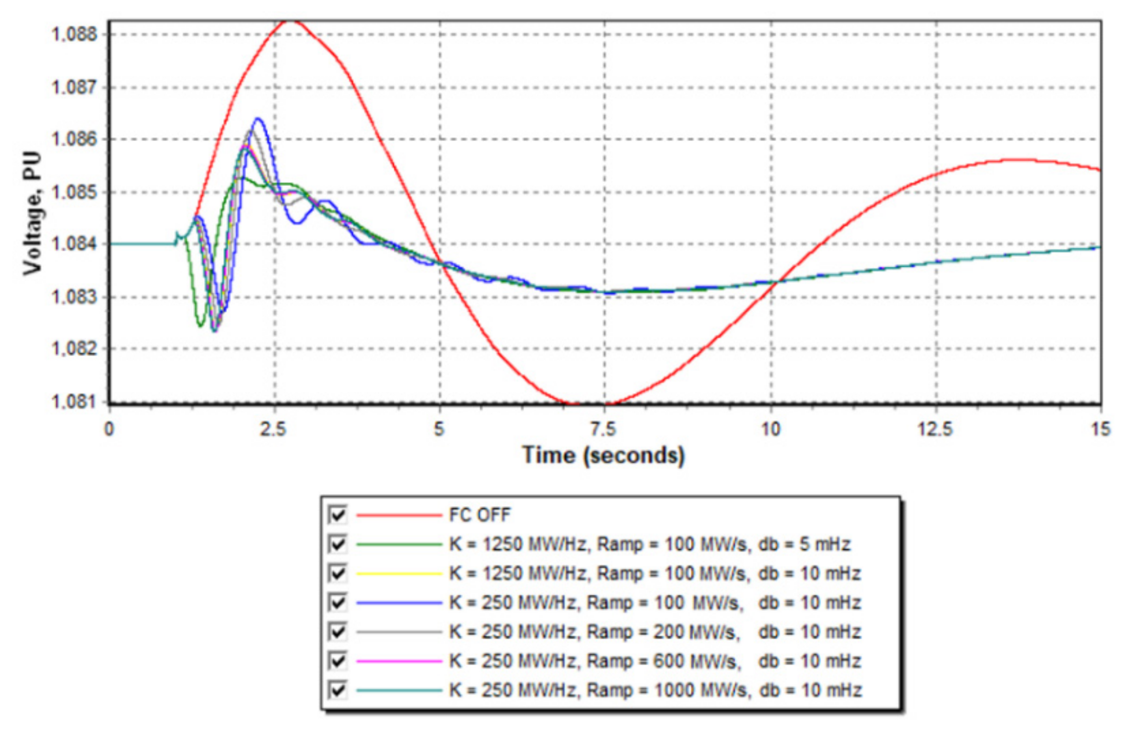 Applsci 12 07220 g016 550