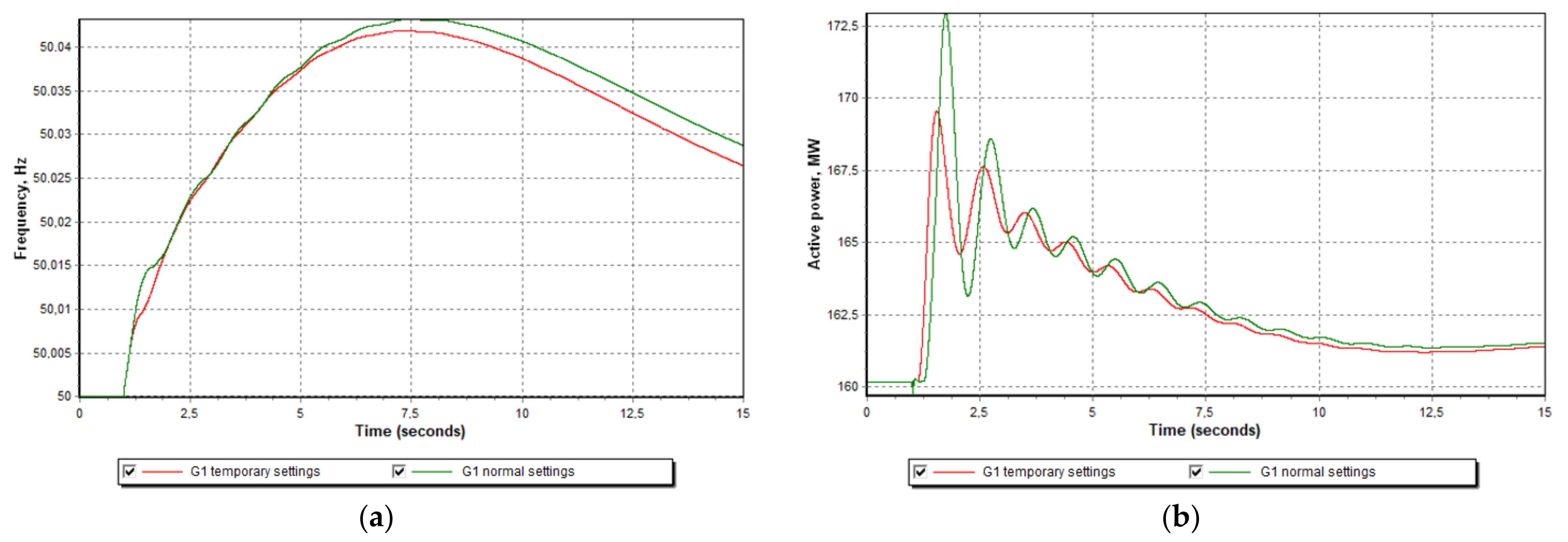 Applsci 12 07220 g017 550