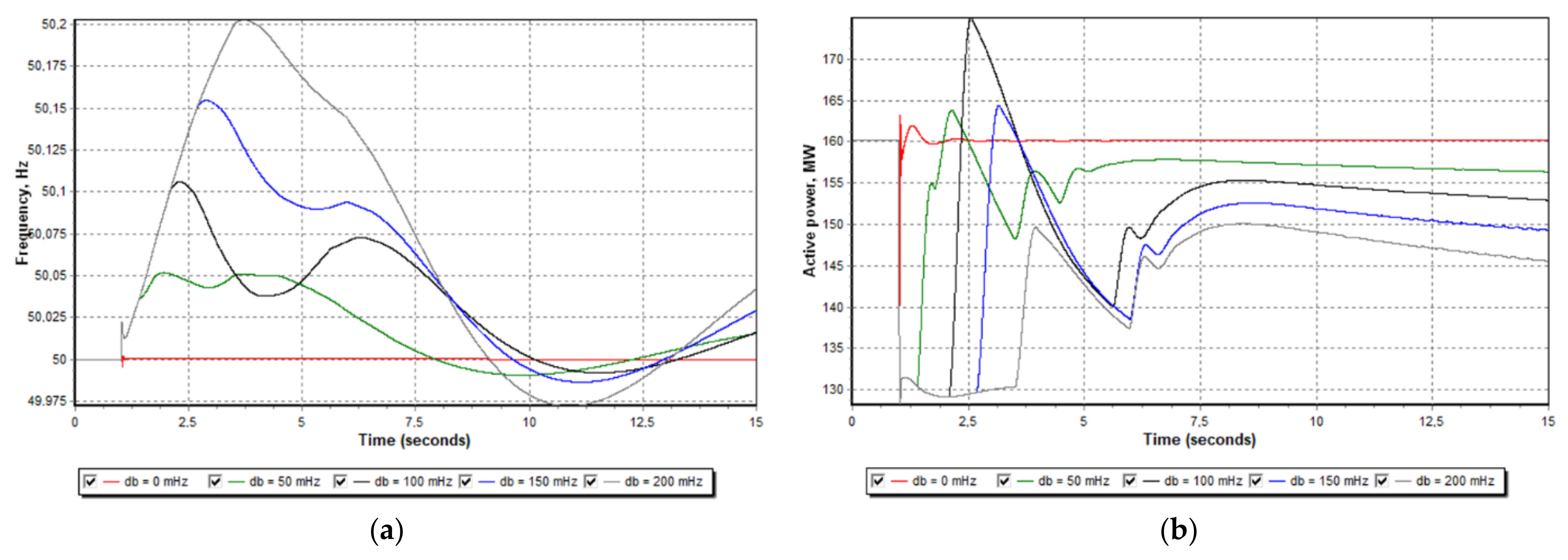 Applsci 12 07220 g024 550