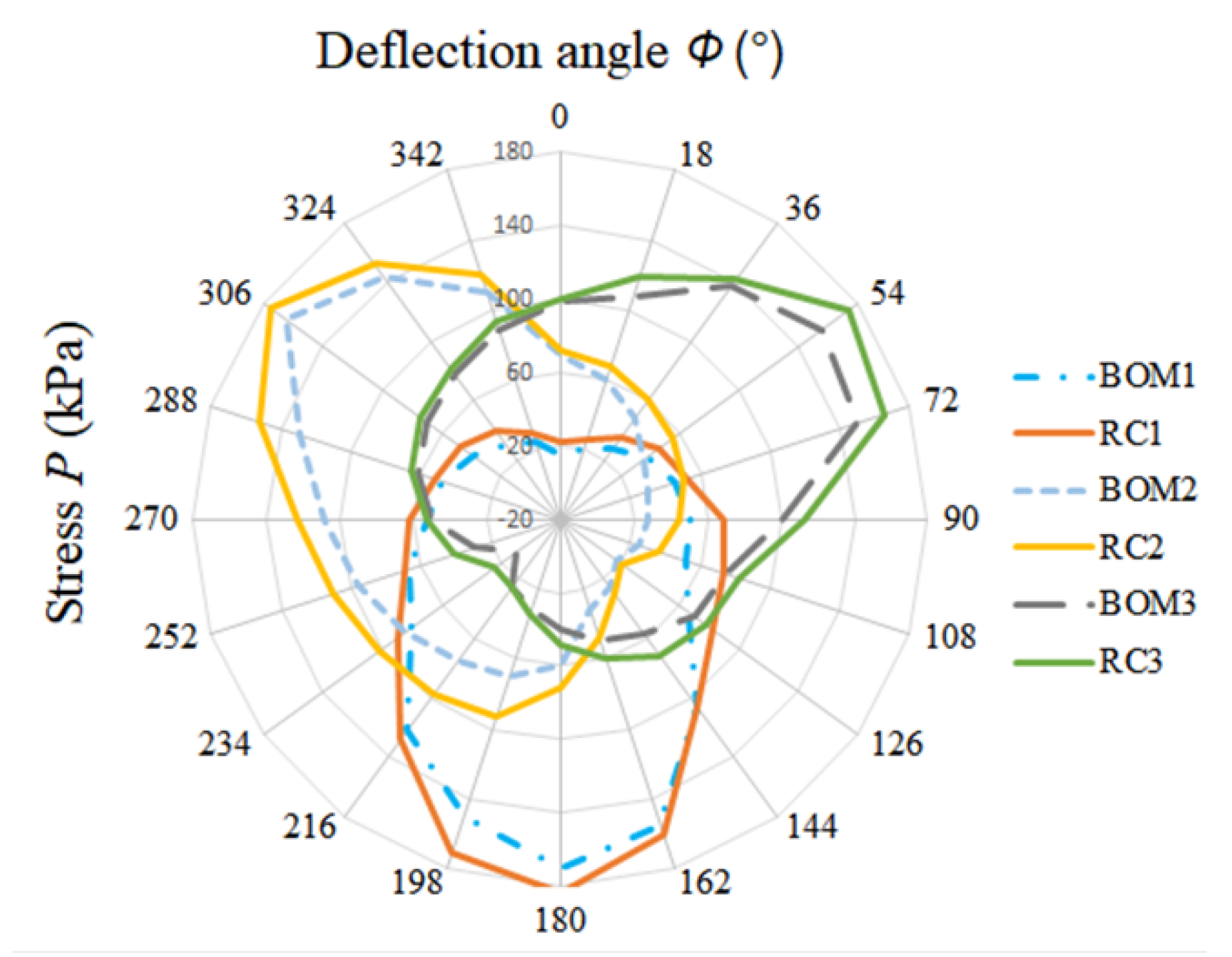 Applsci 12 07224 g008 550
