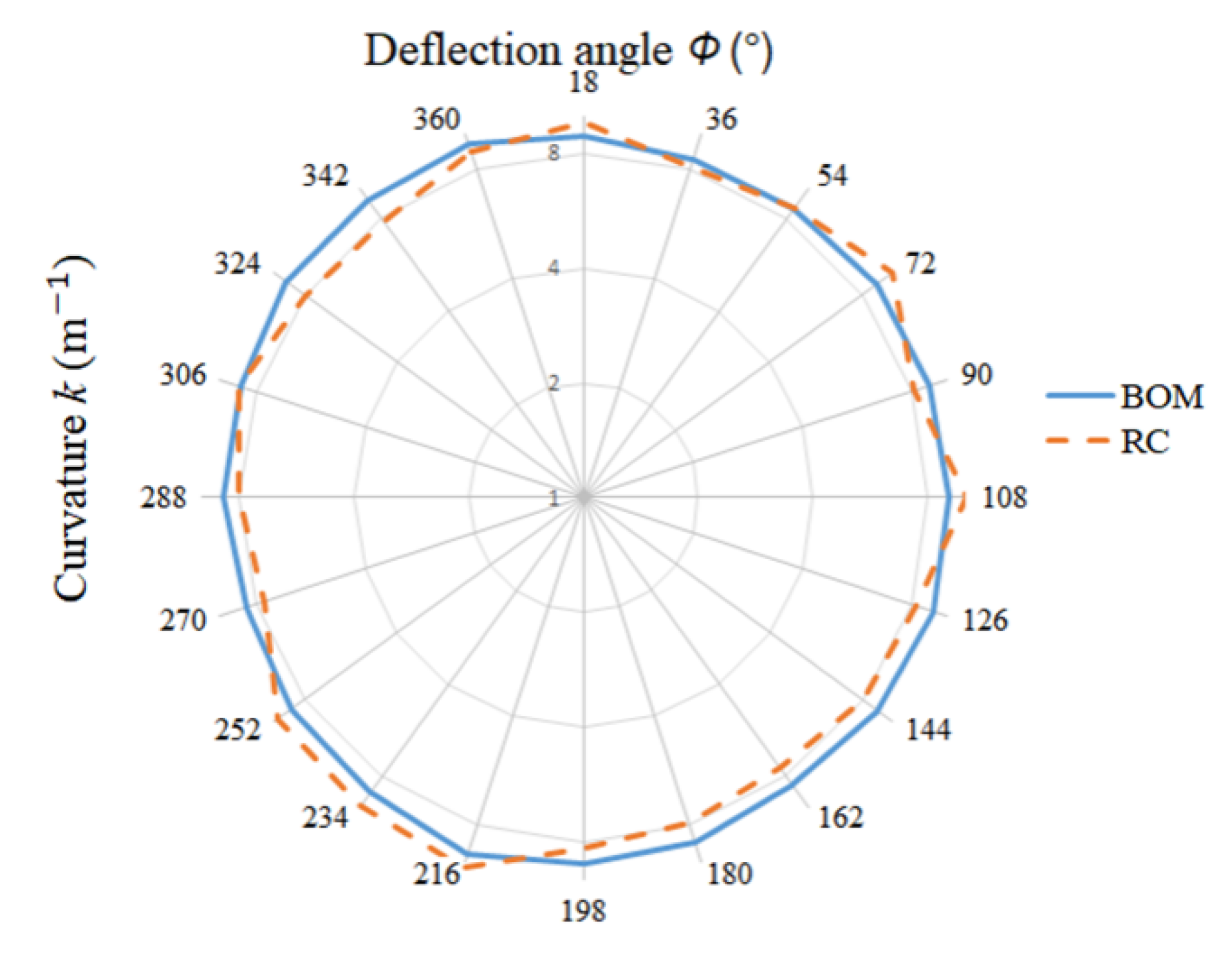 Applsci 12 07224 g009 550