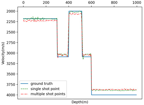 Applied Sciences | An Open Access Journal from MDPI