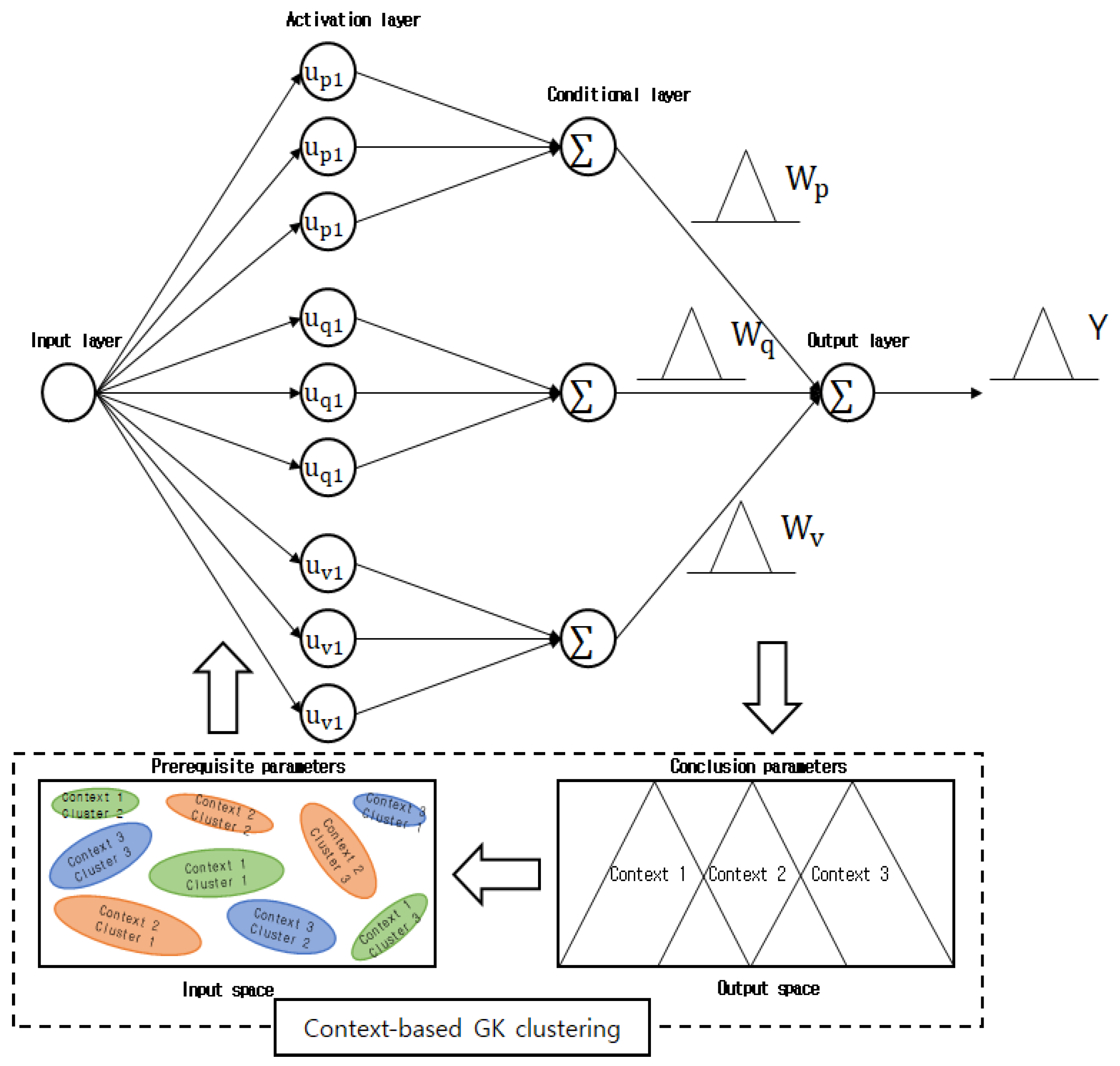 Applsci 12 07226 g002 550