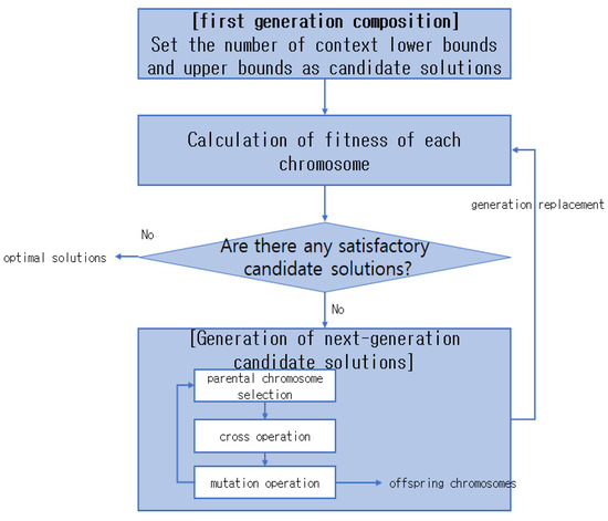 Applied Sciences | An Open Access Journal from MDPI