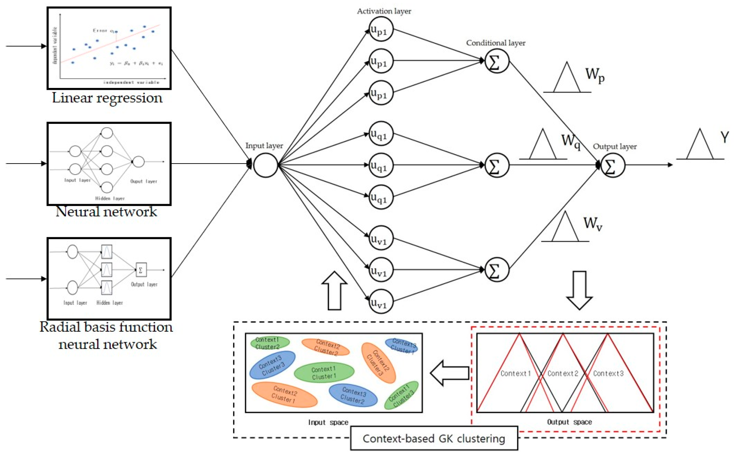 Applsci 12 07226 g008 550