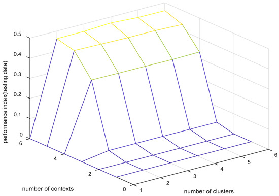 Applied Sciences | An Open Access Journal from MDPI