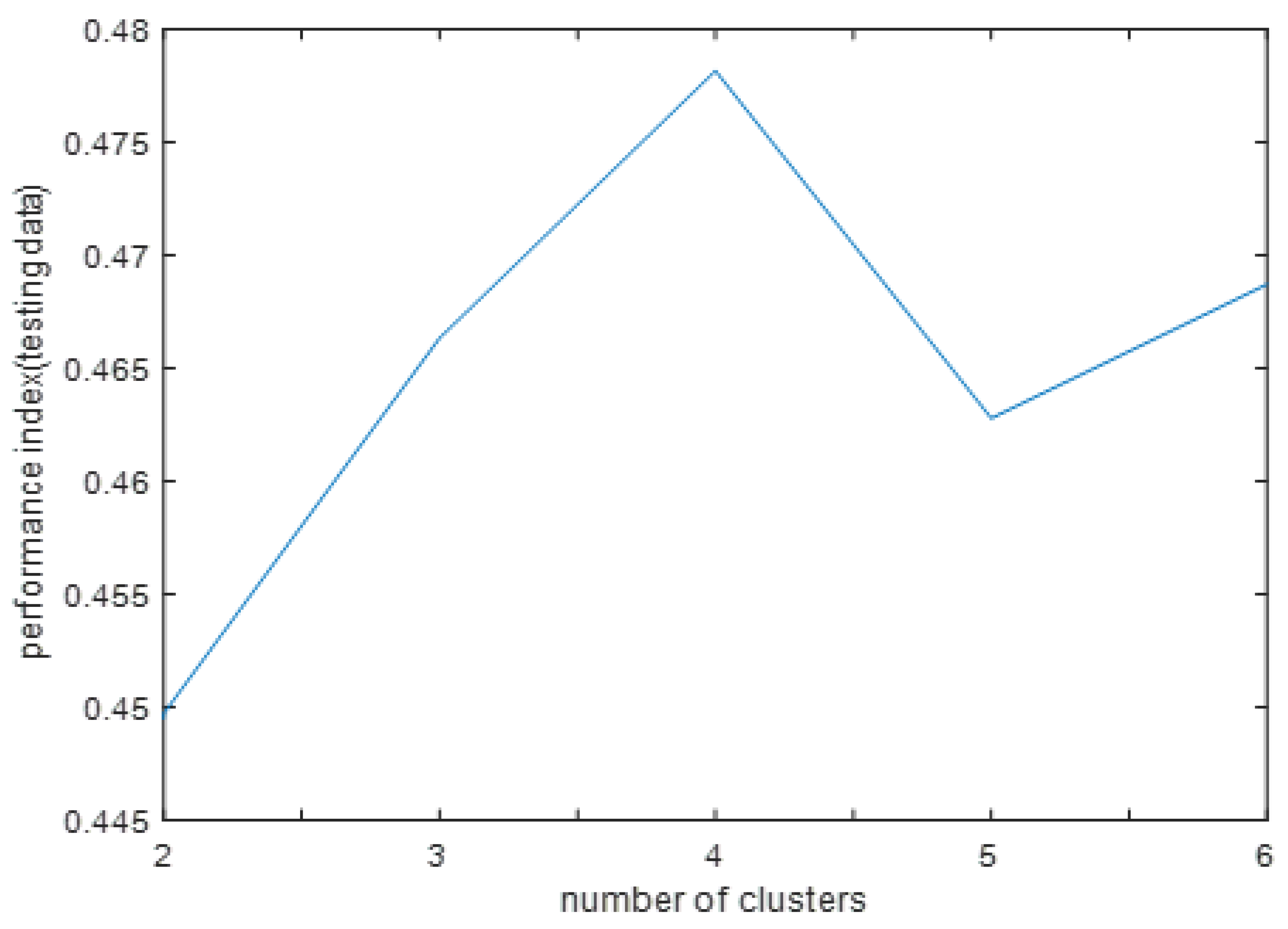 Applsci 12 07226 g014 550