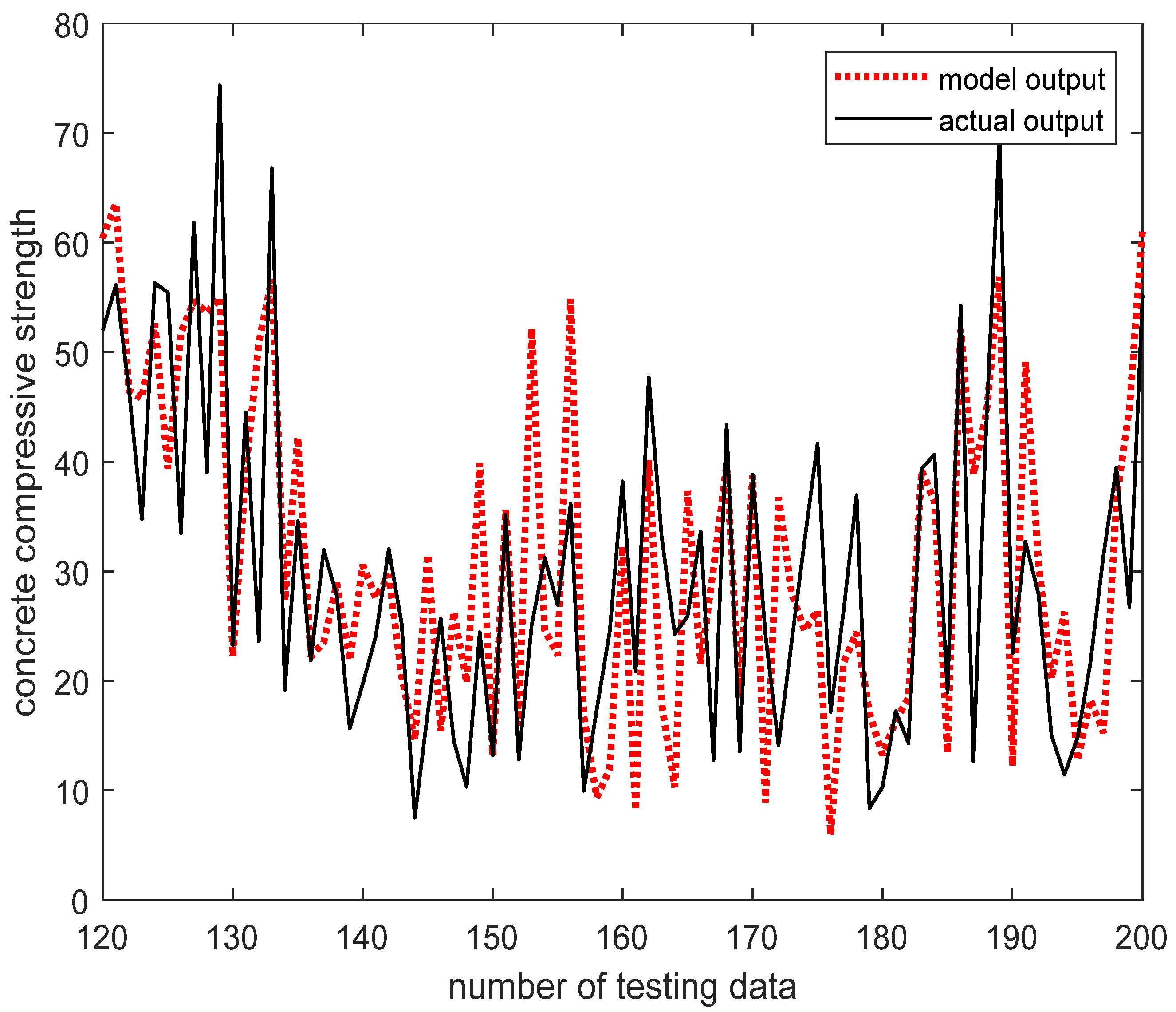 Applsci 12 07226 g015 550