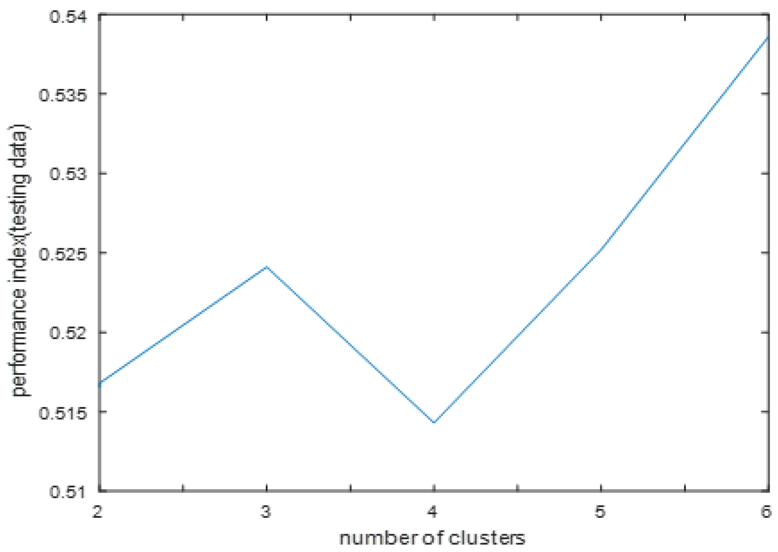 Applsci 12 07226 g016 550