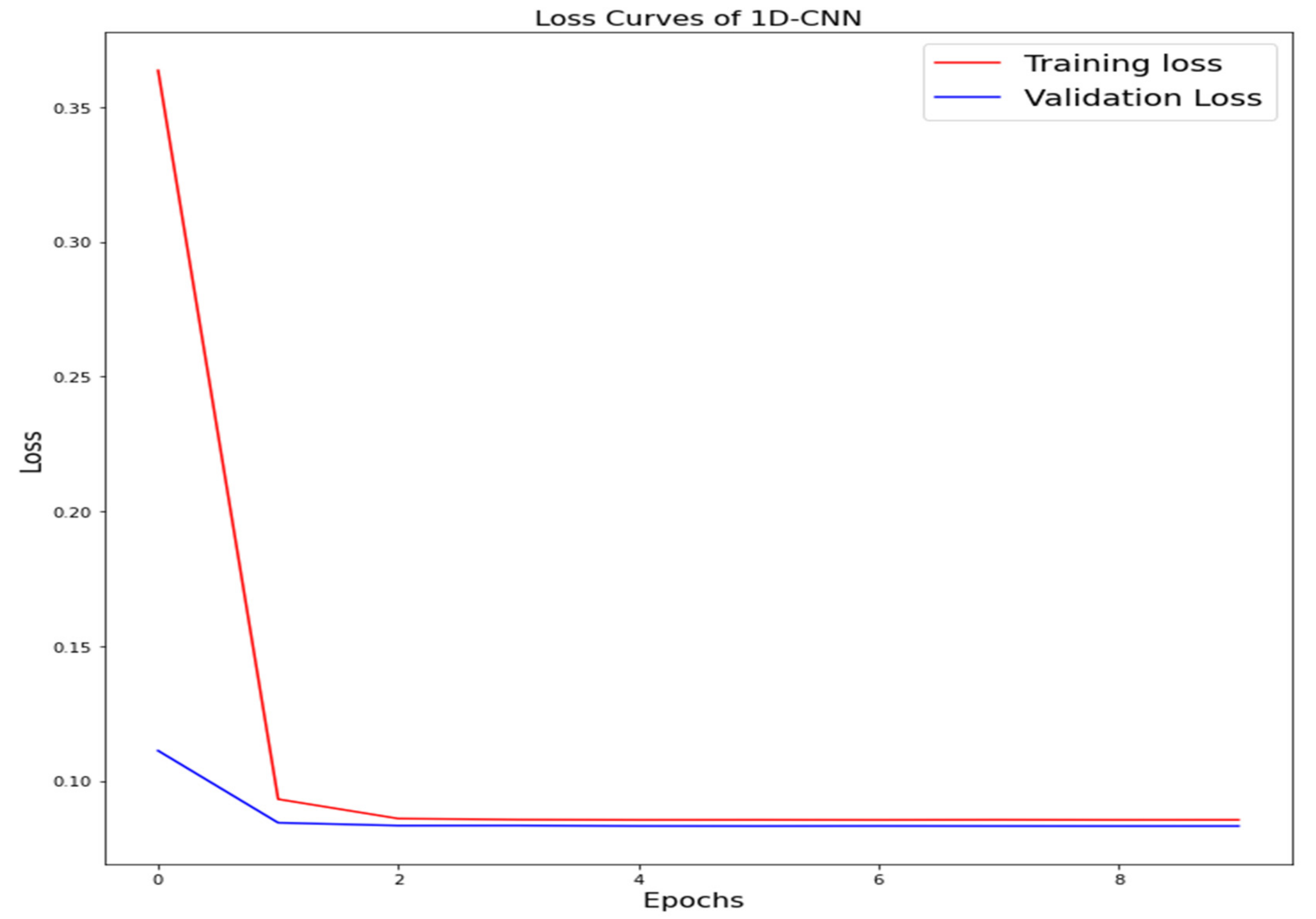 Applsci 12 07228 g009 Applsci 12 07228 g009
