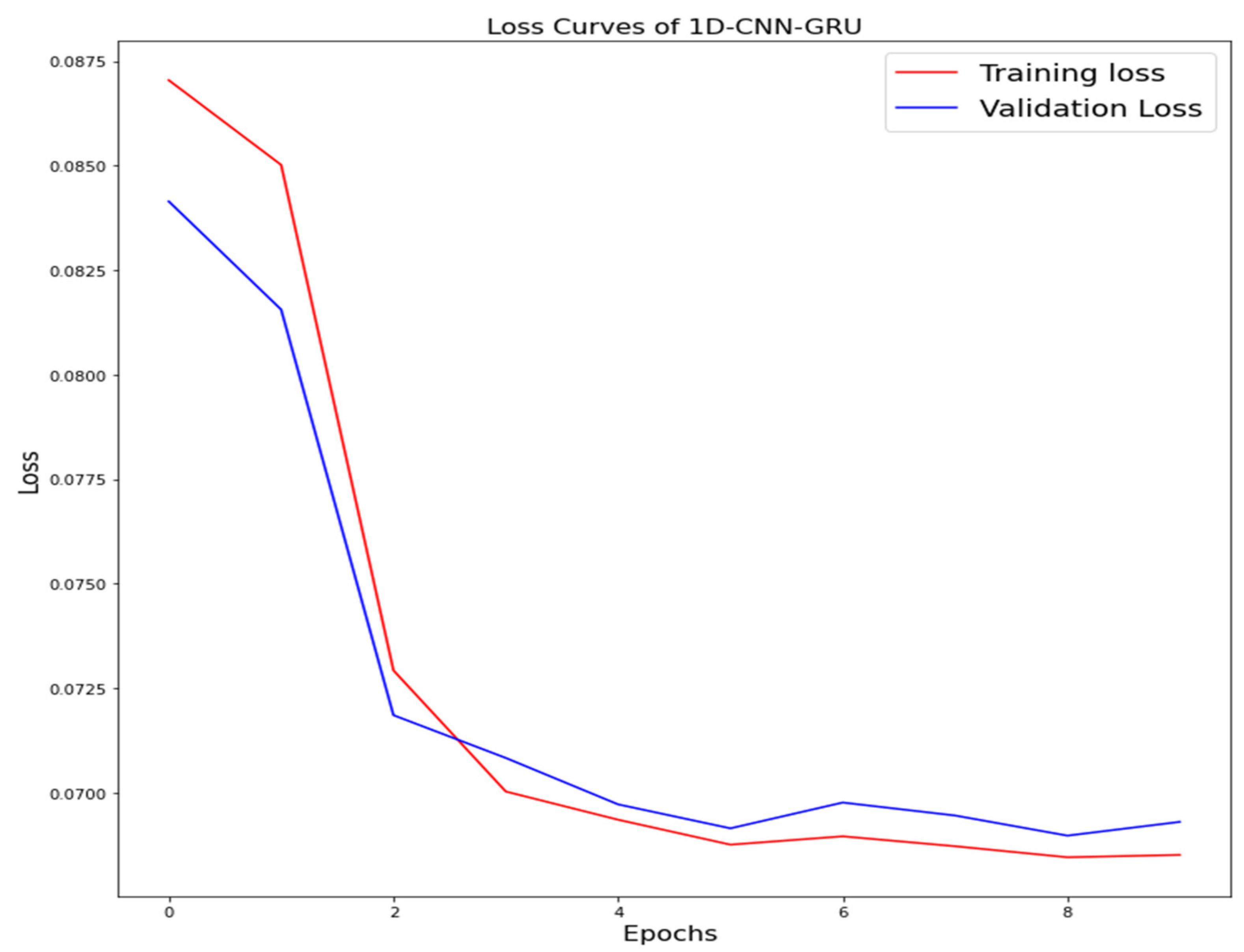 Applsci 12 07228 g010 Applsci 12 07228 g010