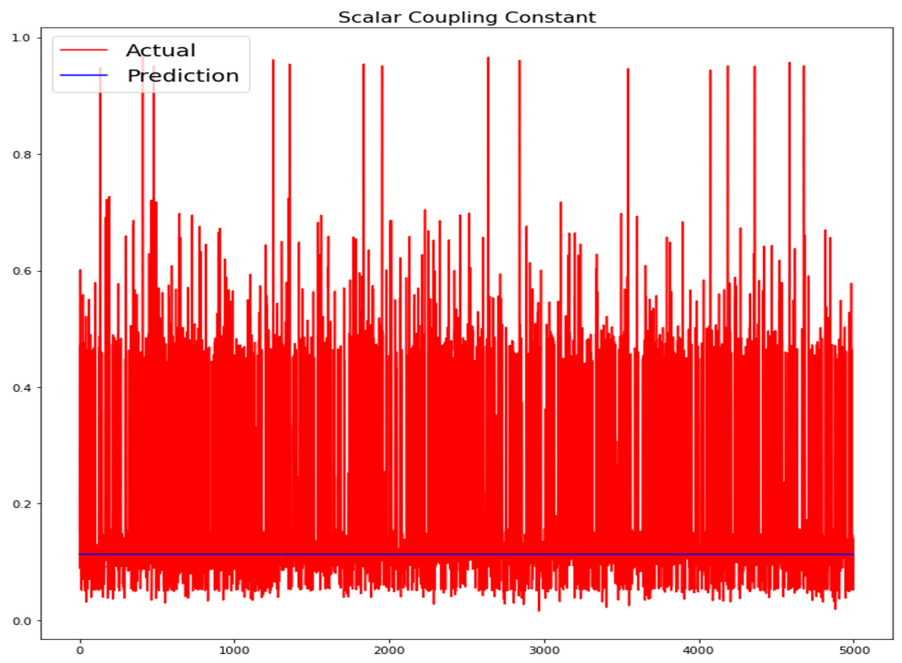 Applsci 12 07228 g014 Applsci 12 07228 g014