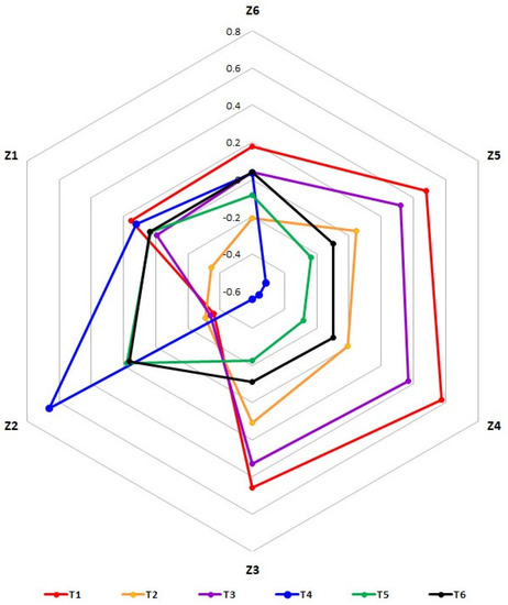 Applied Sciences | An Open Access Journal from MDPI
