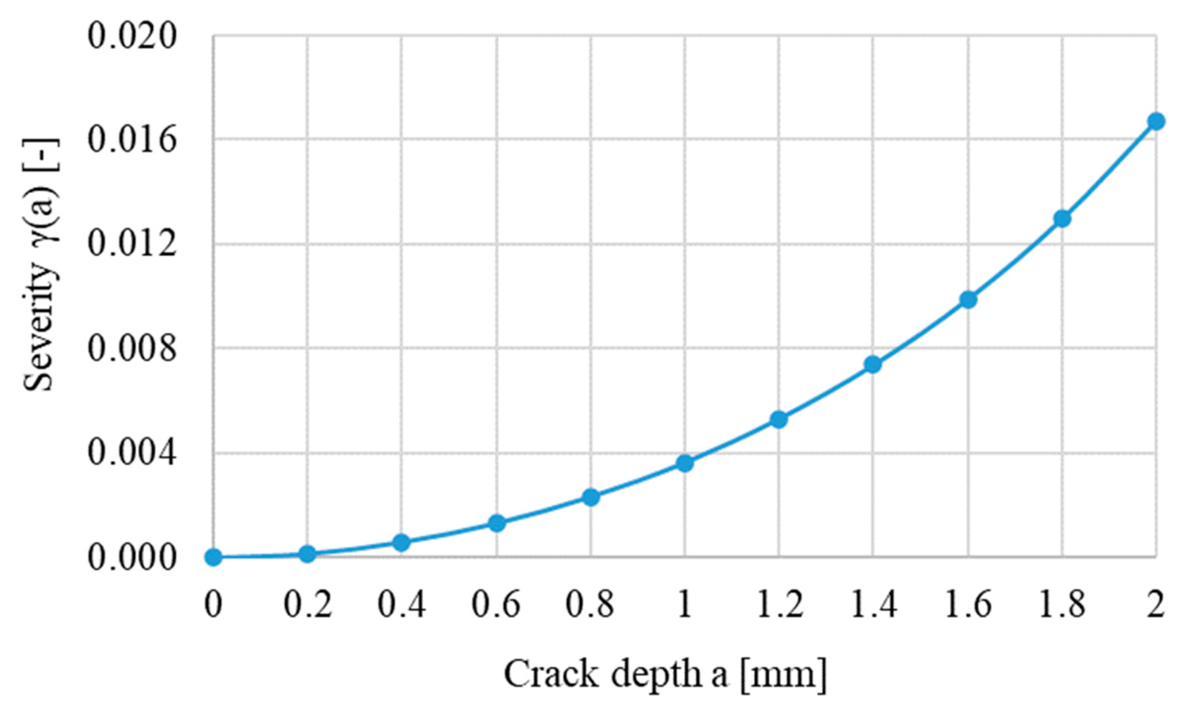 Applsci 12 07231 g005