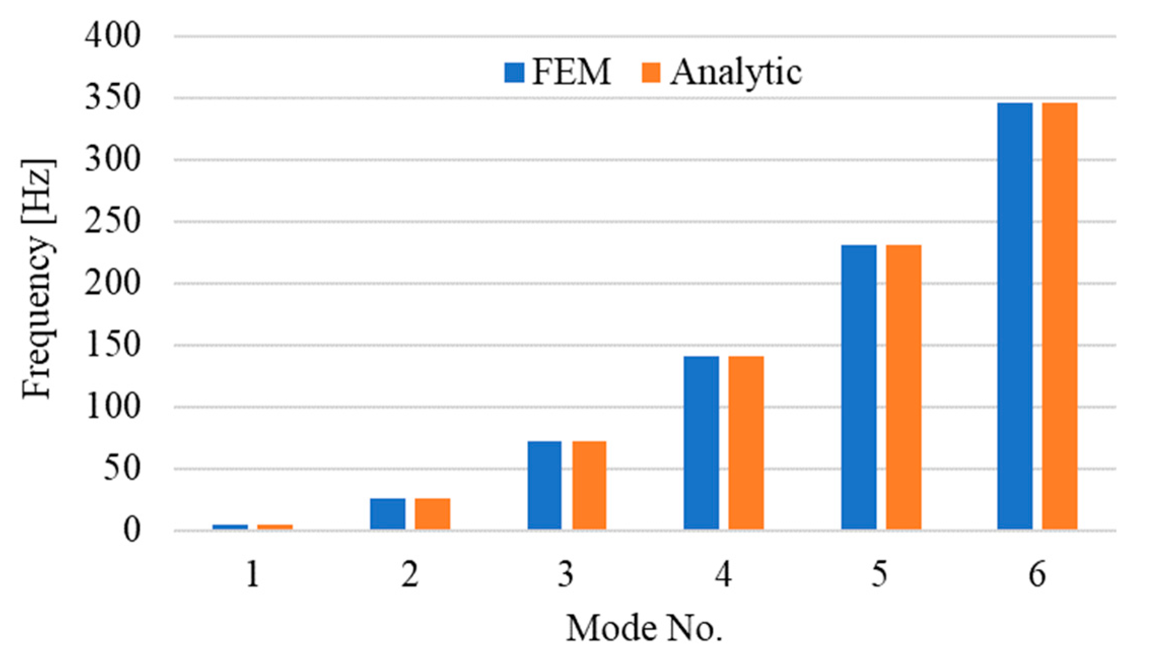 Applsci 12 07231 g007