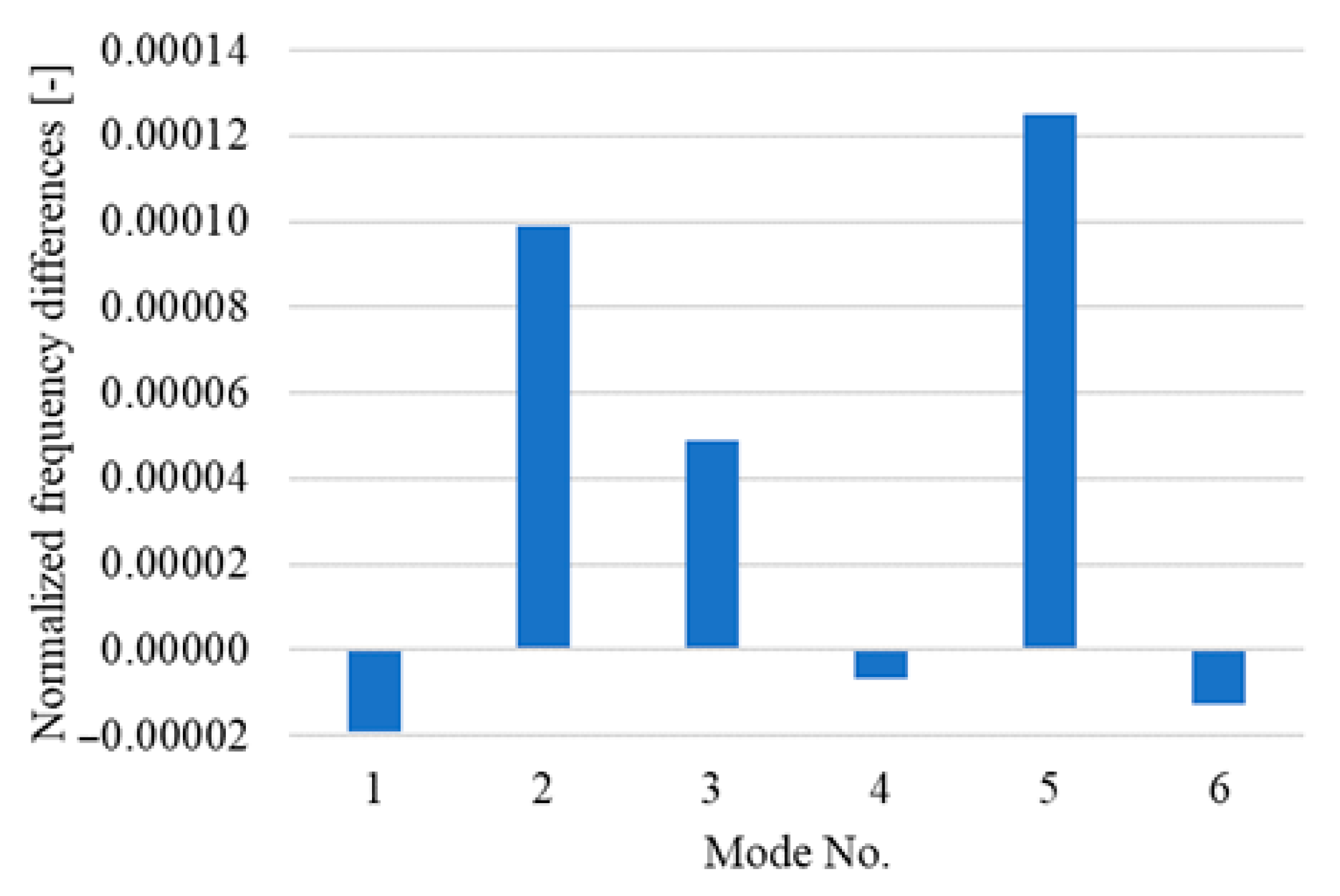 Applsci 12 07231 g008