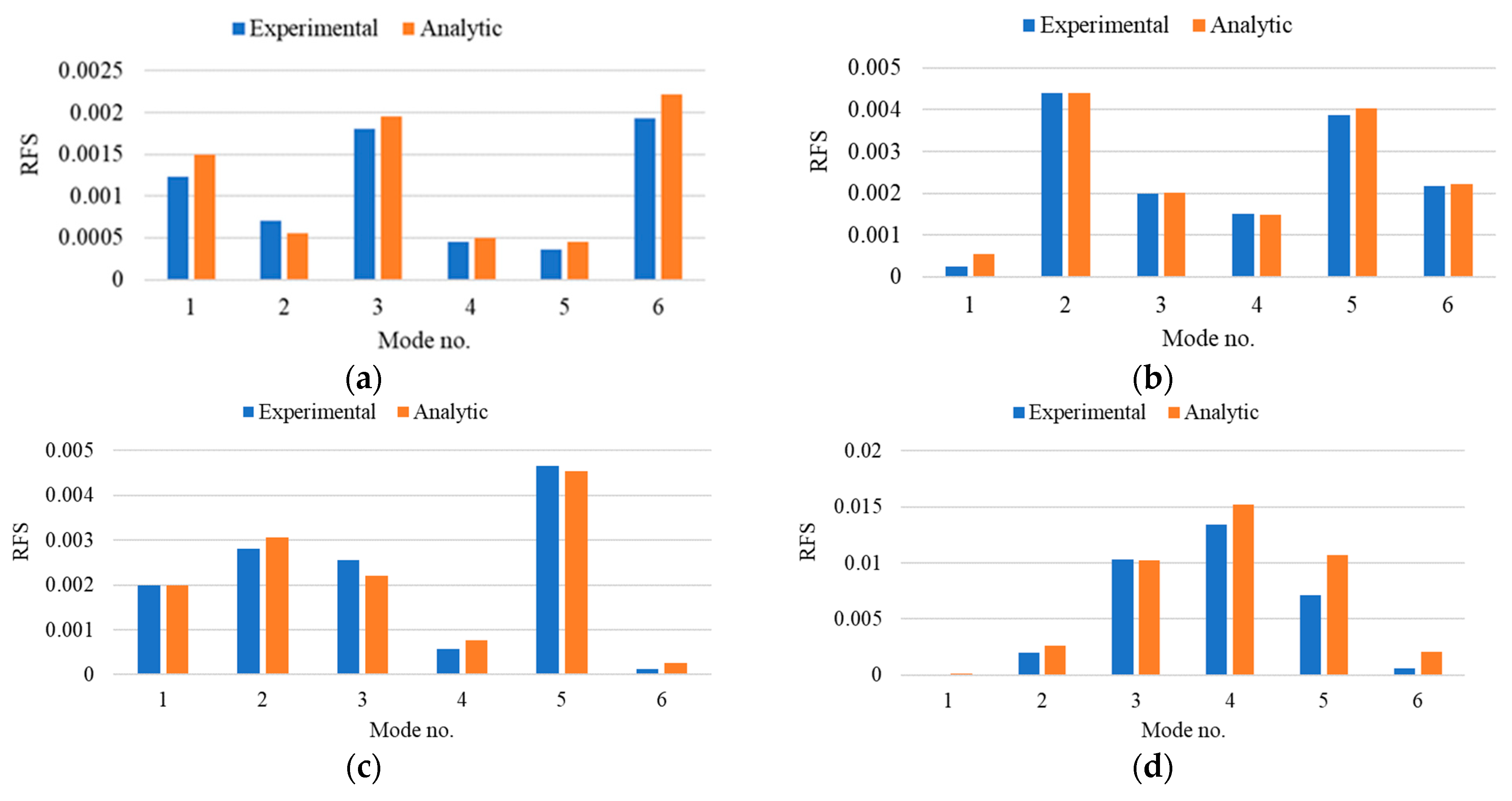 Applsci 12 07231 g013