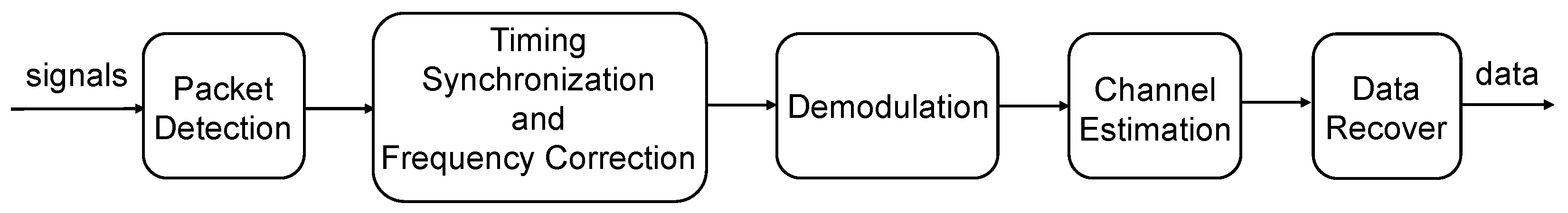 Applsci 12 07232 g002 550