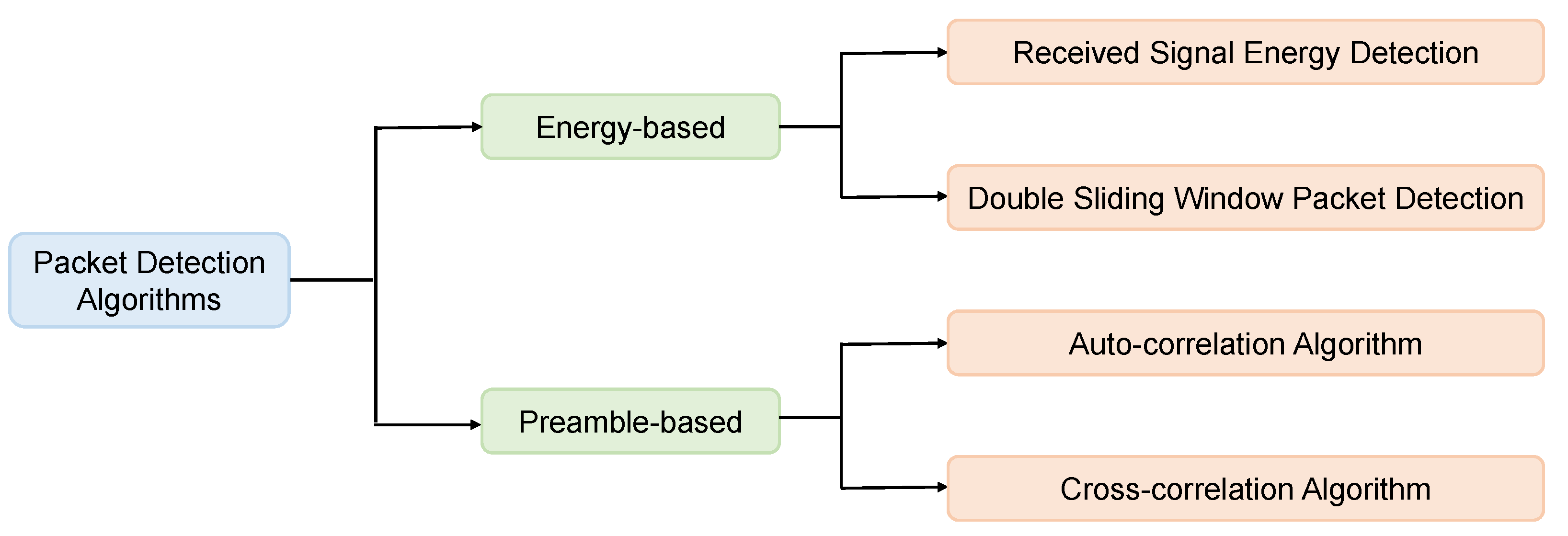 Applsci 12 07232 g004 550