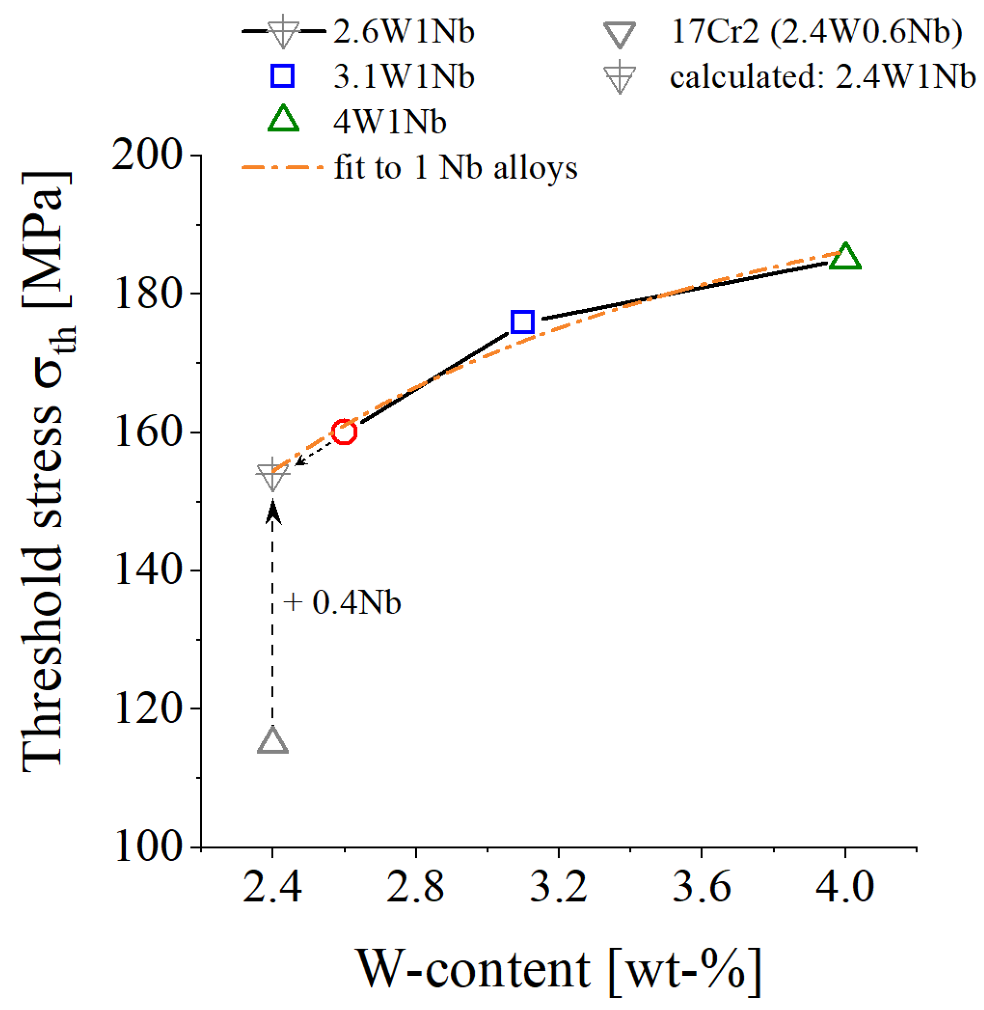 Applsci 12 07234 g003