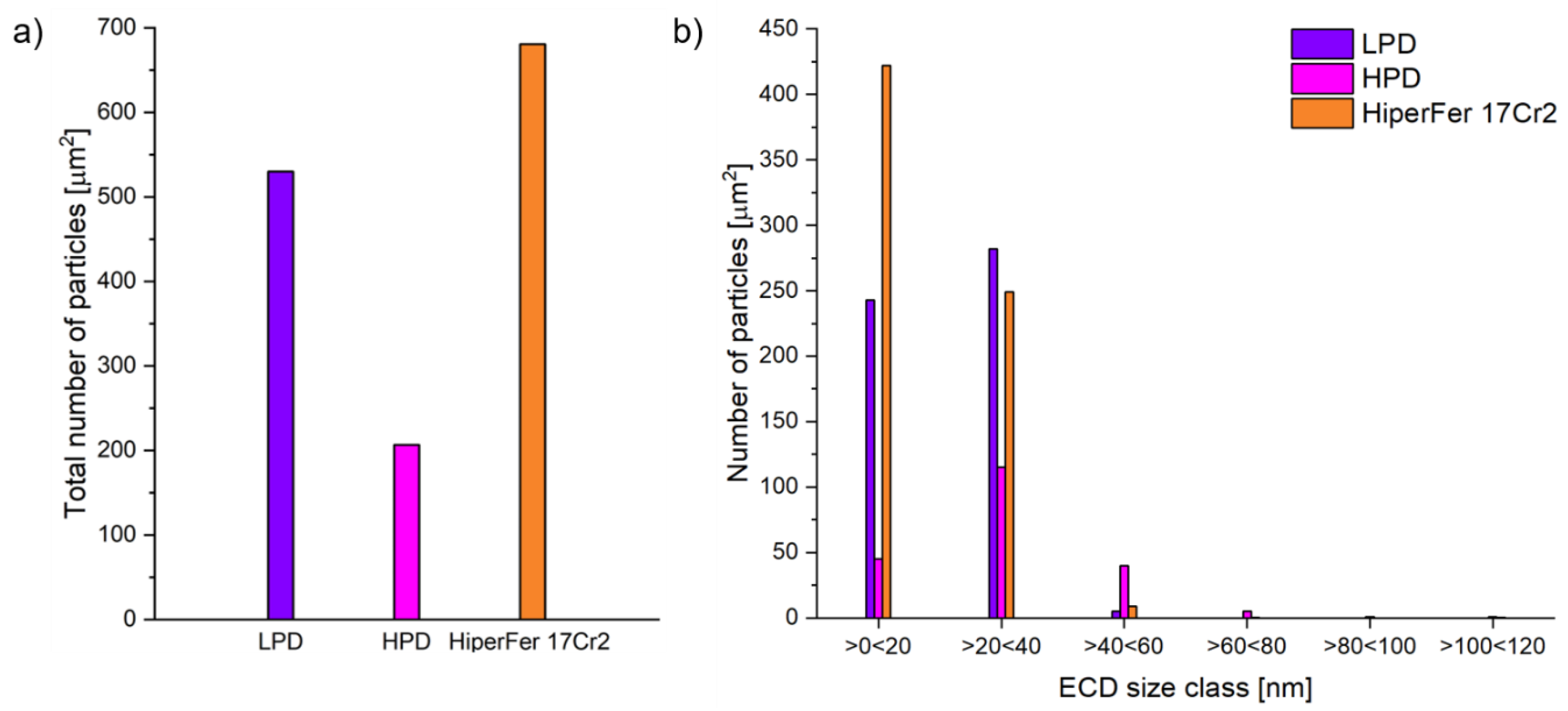 Applsci 12 07234 g010