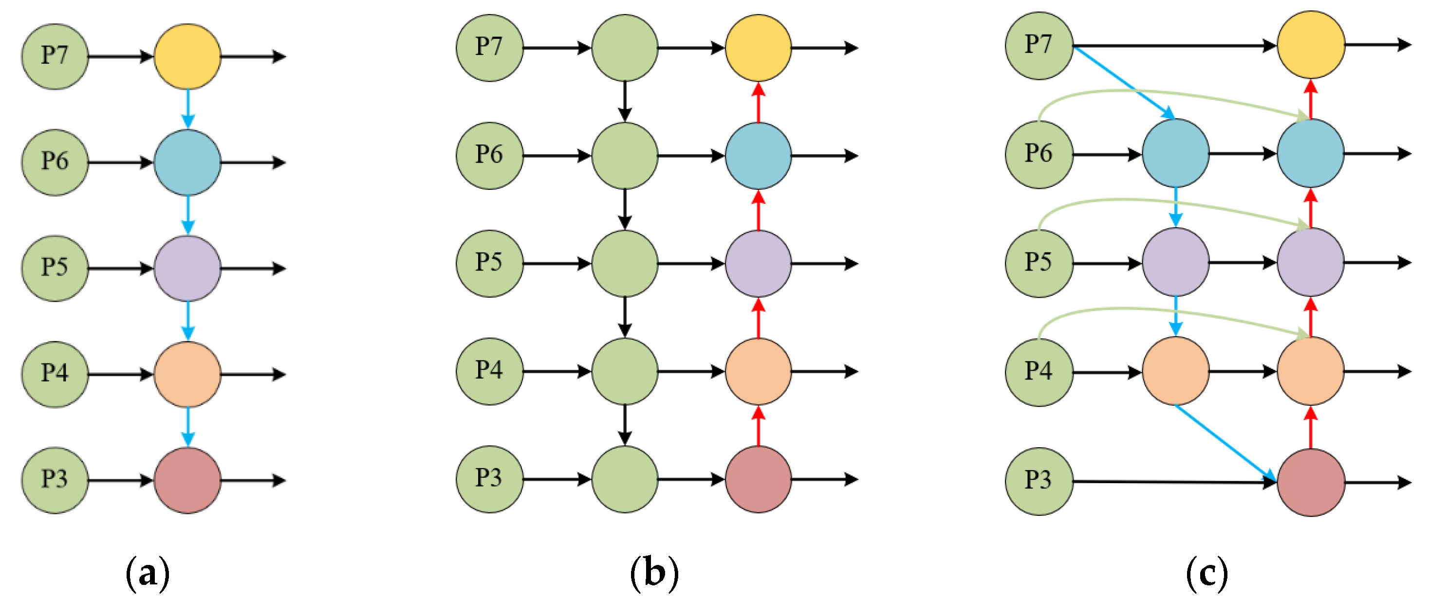 Applsci 12 07235 g003