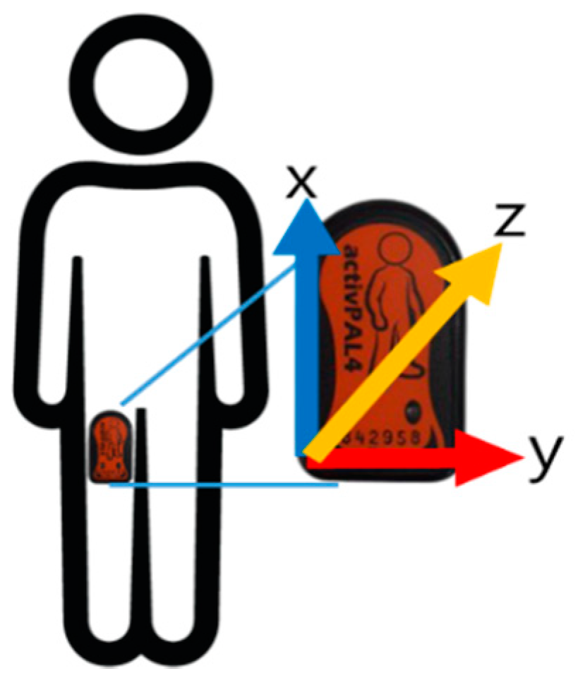 Applsci 12 07243 g002 550