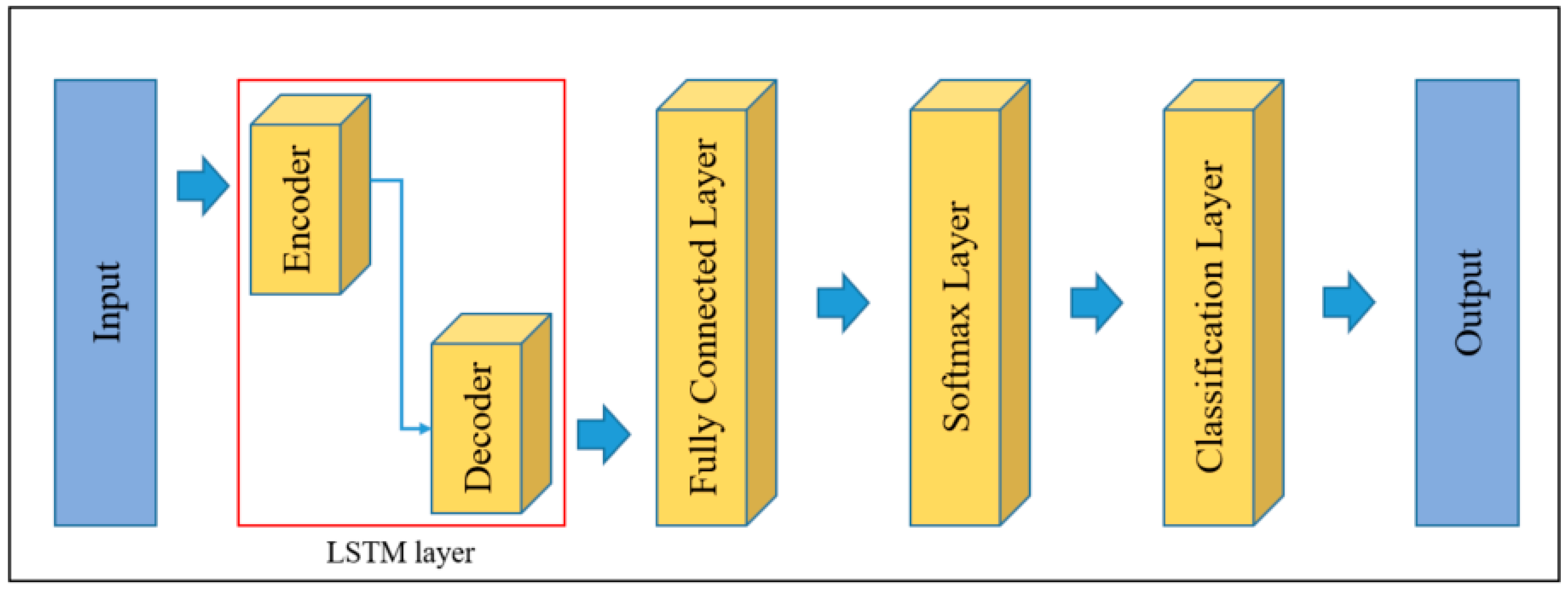 Applsci 12 07243 g004 550
