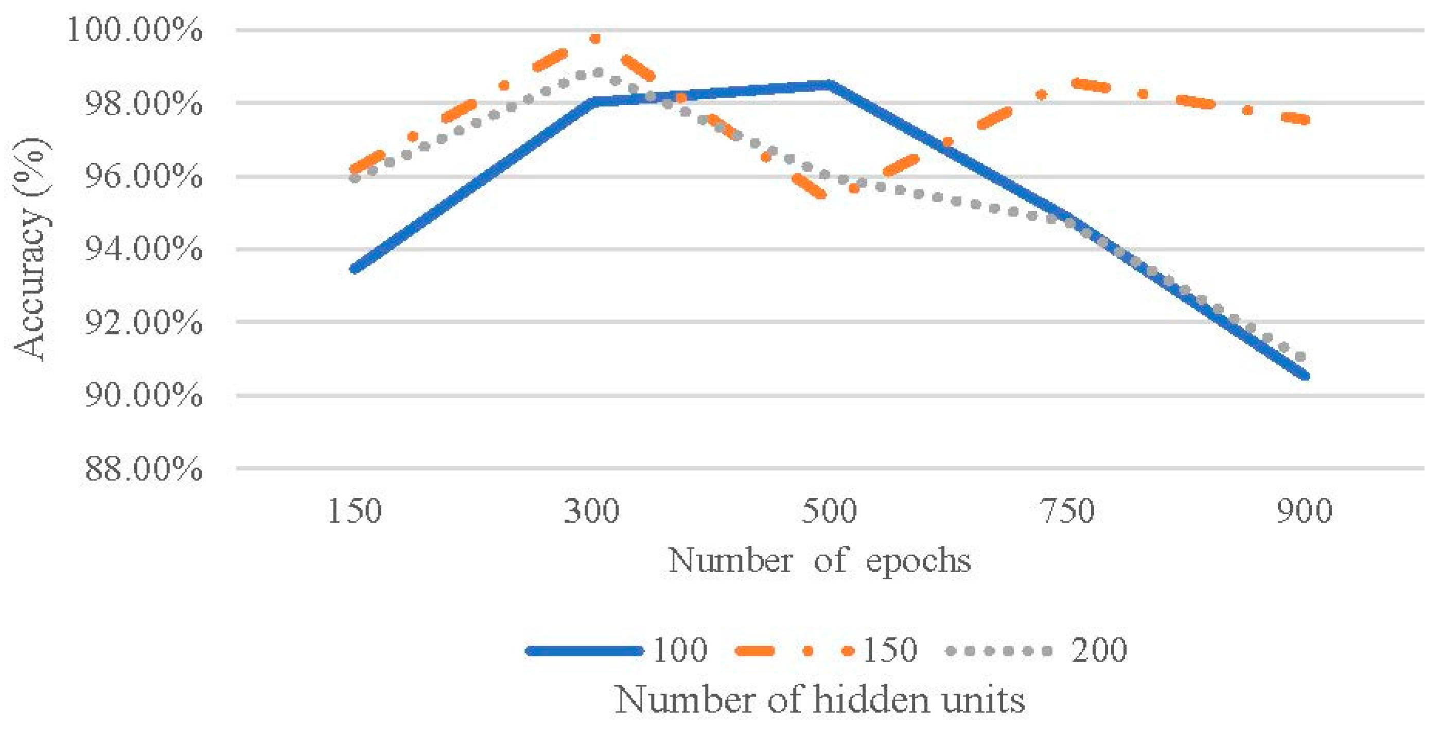 Applsci 12 07243 g005 550