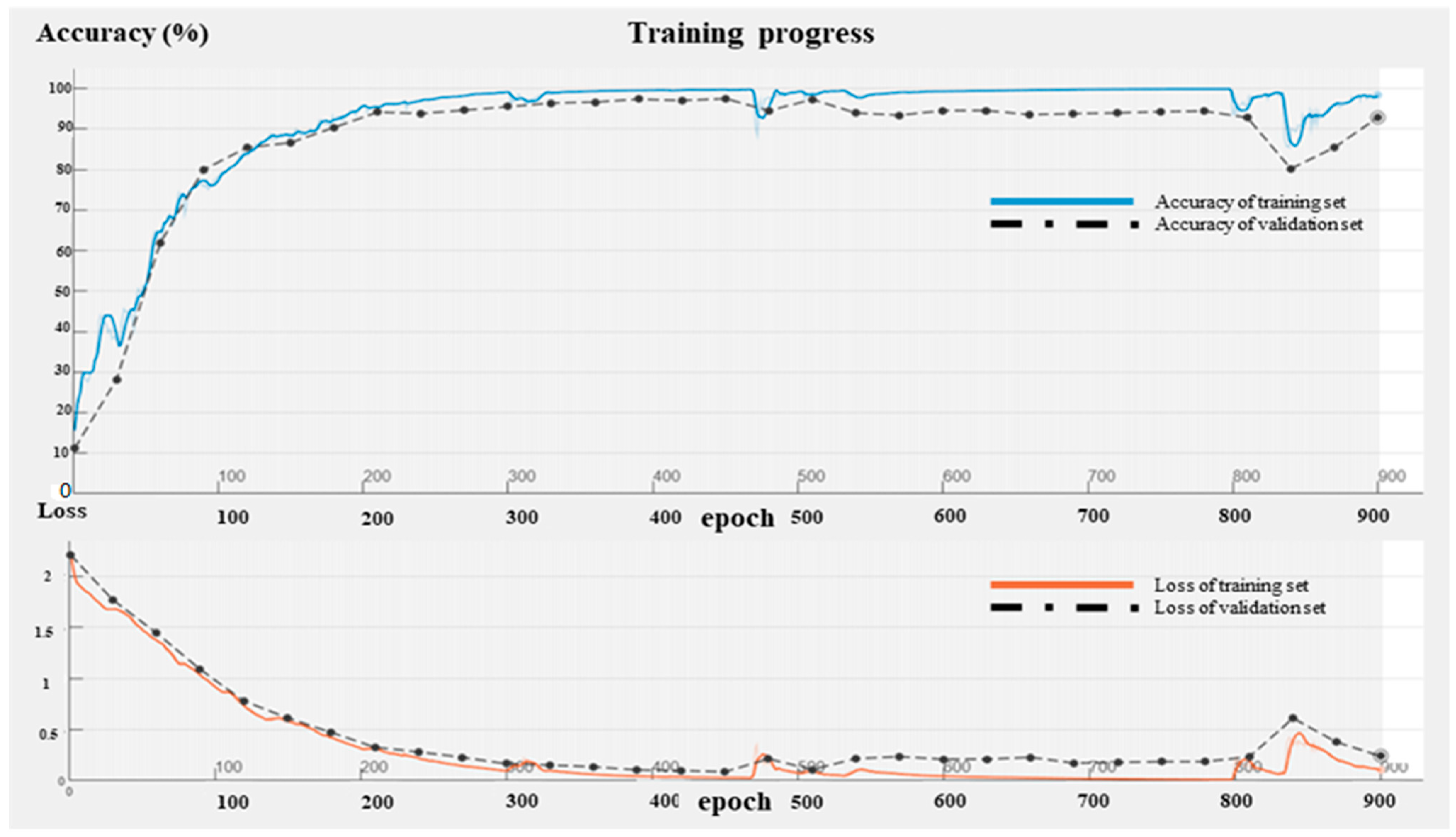 Applsci 12 07243 g007 550