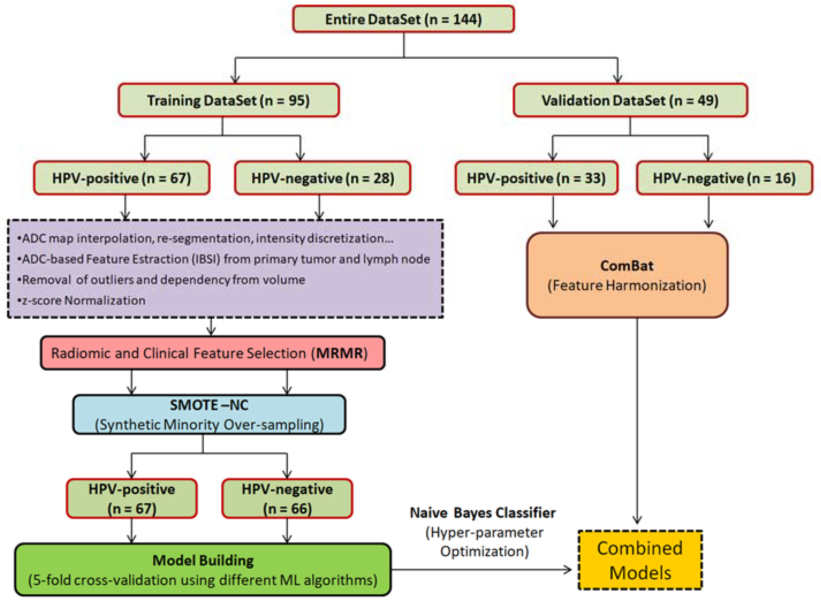 Applsci 12 07244 g001