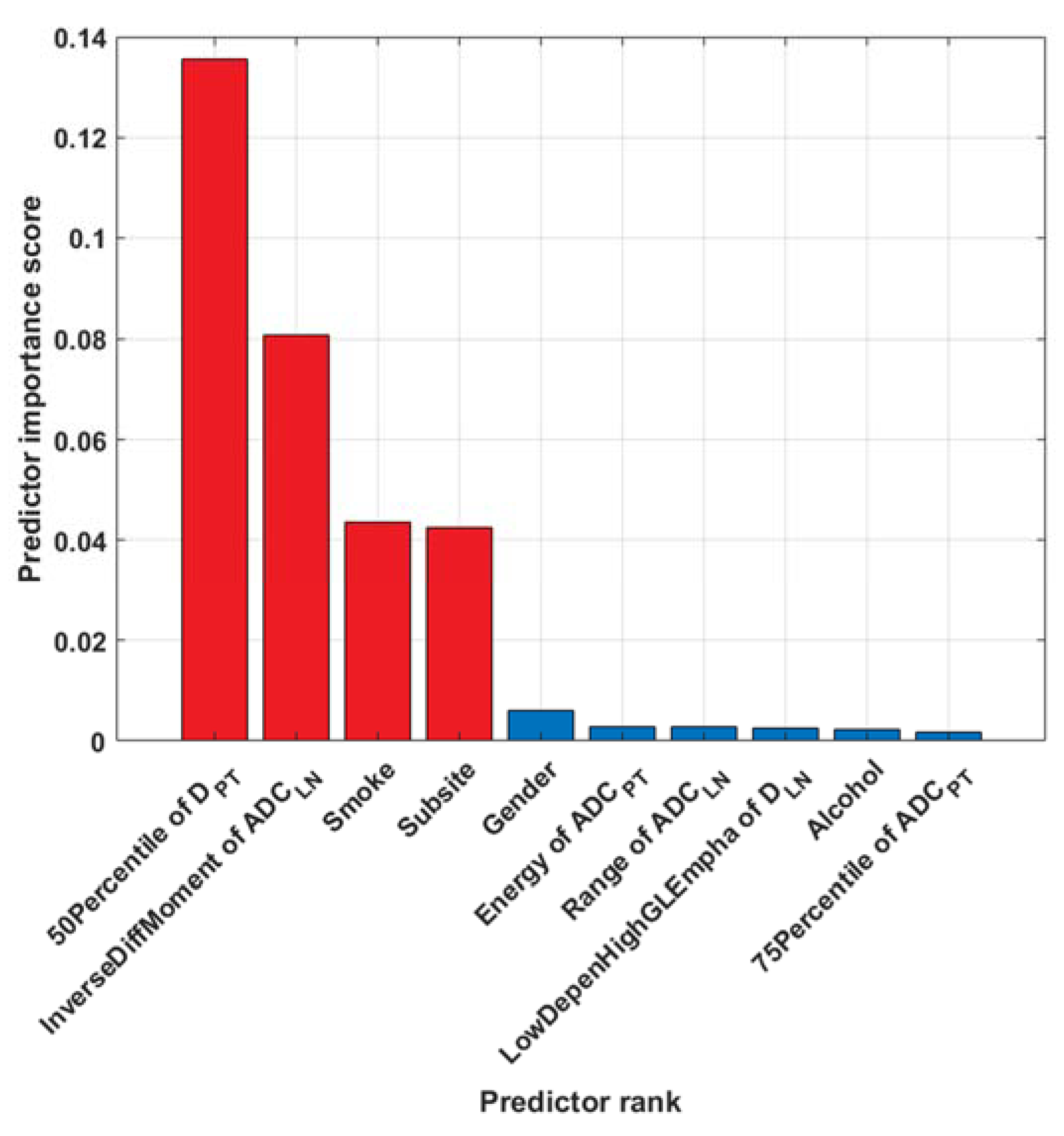 Applsci 12 07244 g002