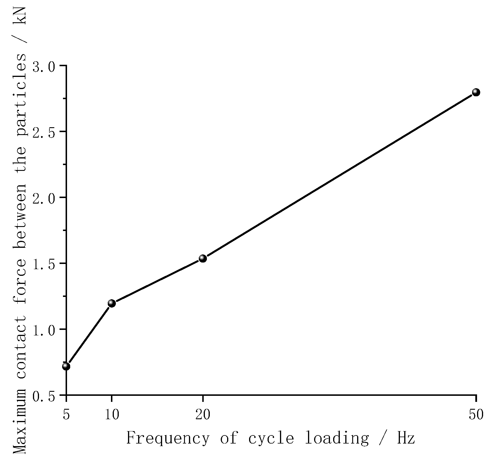 Applsci 12 07245 g010 550