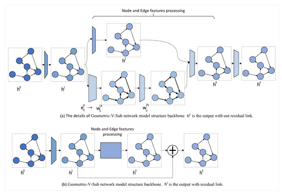 Applied Sciences | Free Full-Text | Geometry-V-Sub: An Efficient Graph ...
