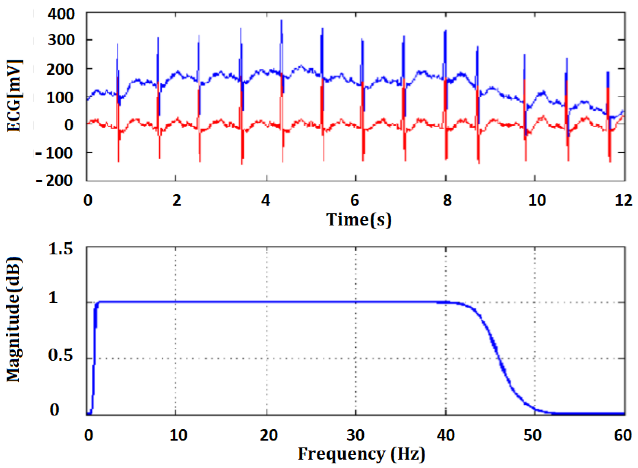 Applsci 12 07248 g006