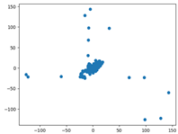 Applsci 12 07248 i002