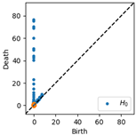 Applsci 12 07248 i003