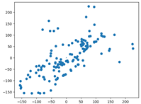 Applsci 12 07248 i005